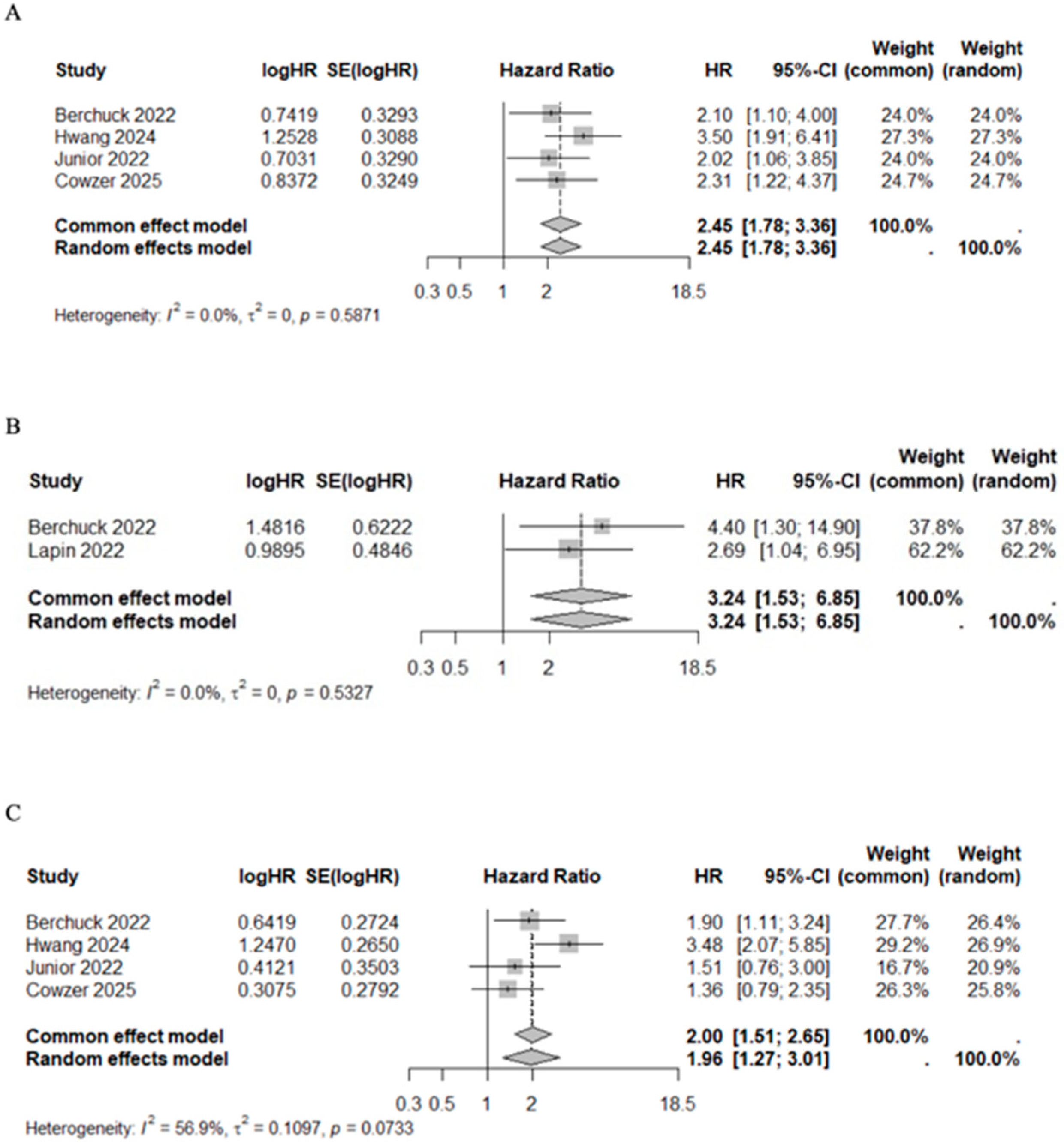 Cancers 17 03451 g006