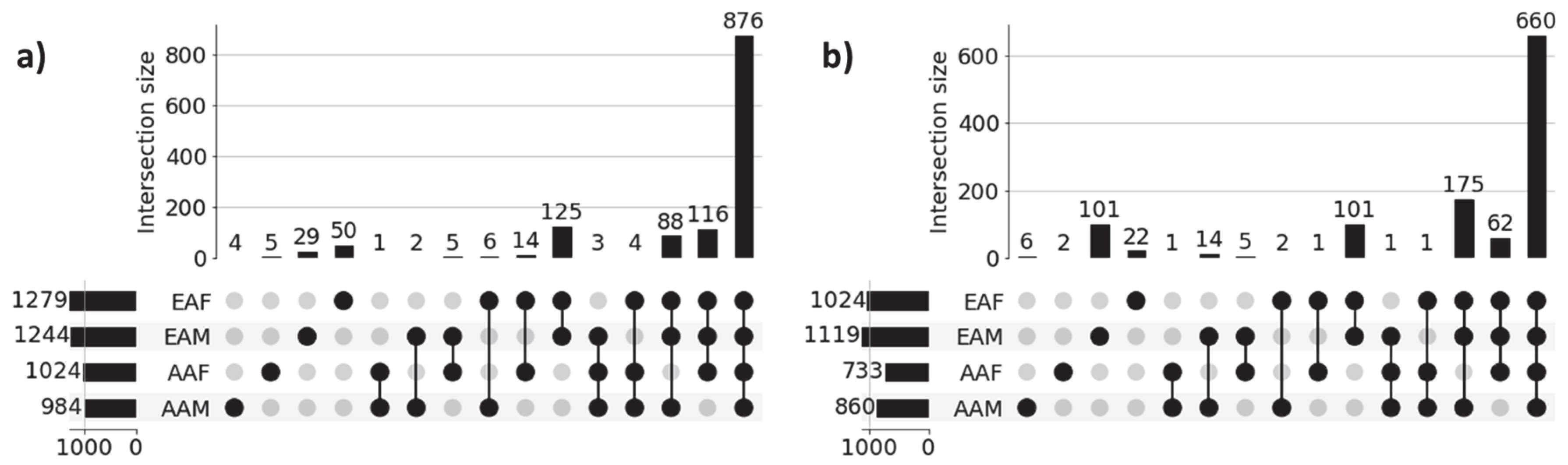 Cancers 17 03454 g003 Cancers 17 03454 g003