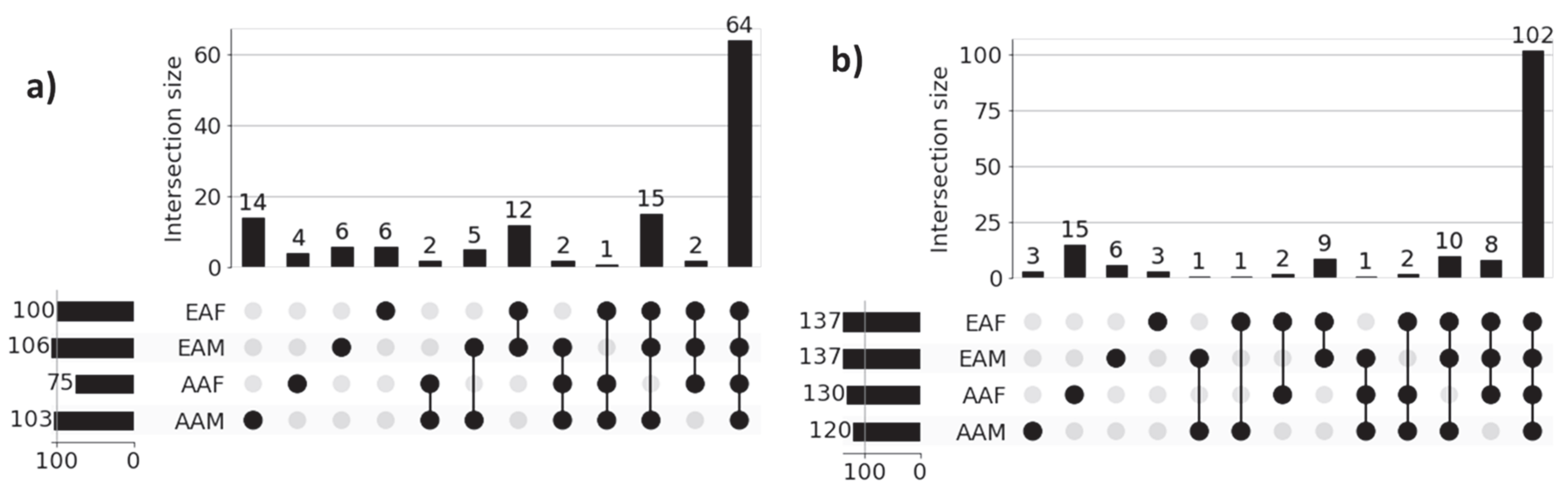 Cancers 17 03454 g005 Cancers 17 03454 g005