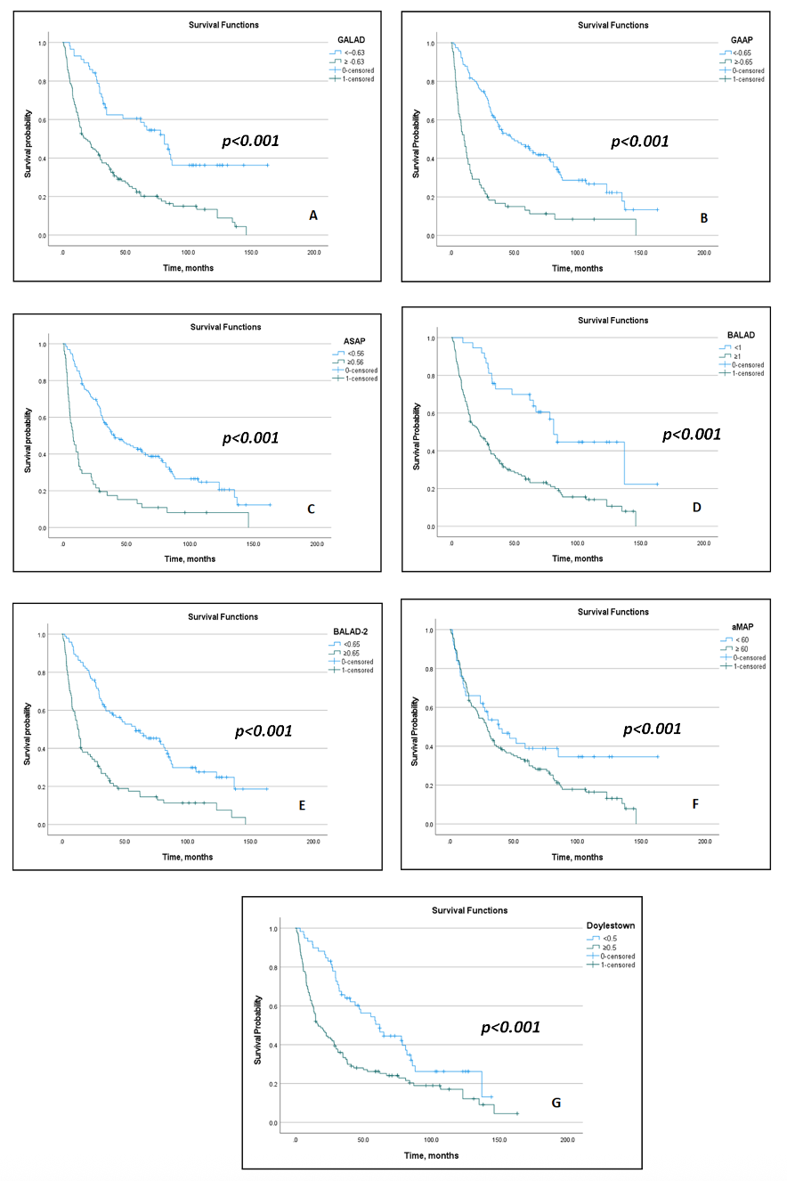 Cancers 17 03457 g002