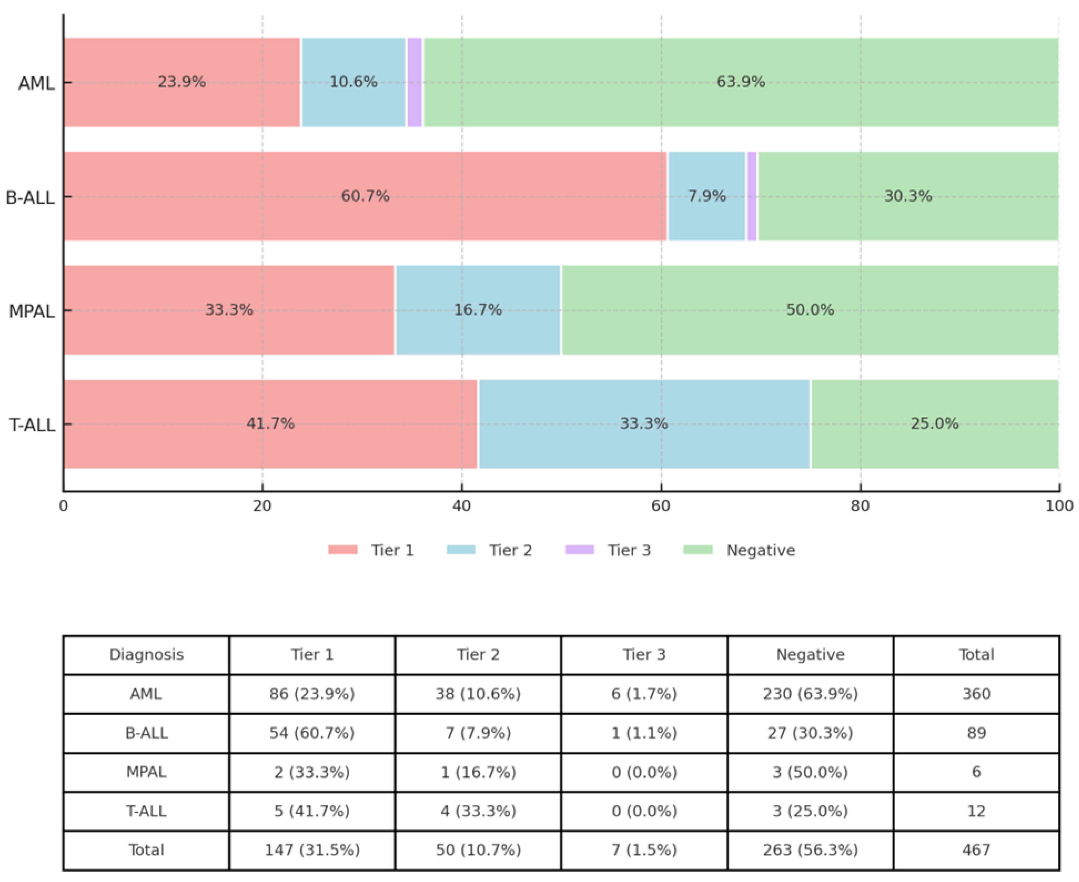 Cancers 17 03458 g002