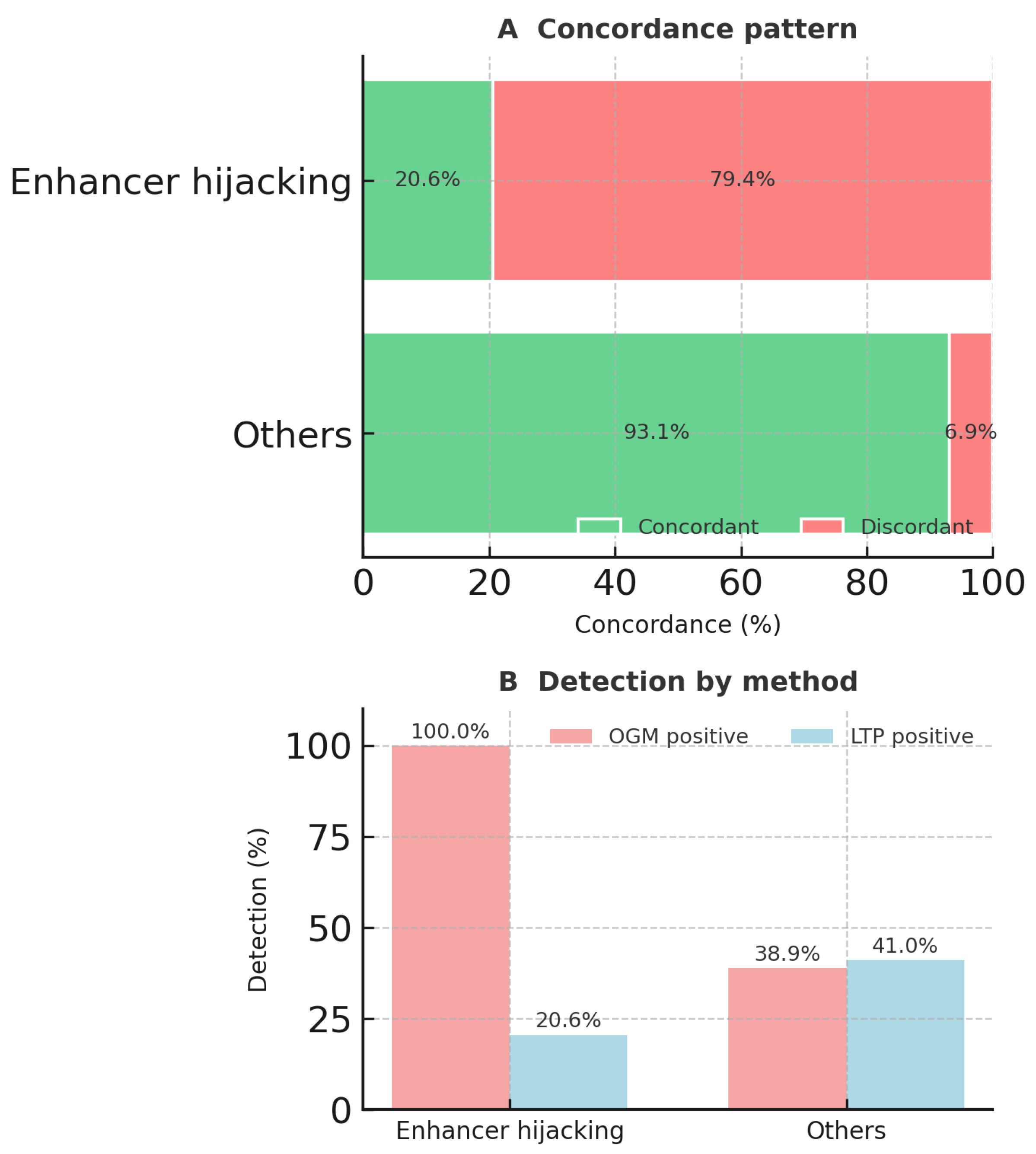 Cancers 17 03458 g003