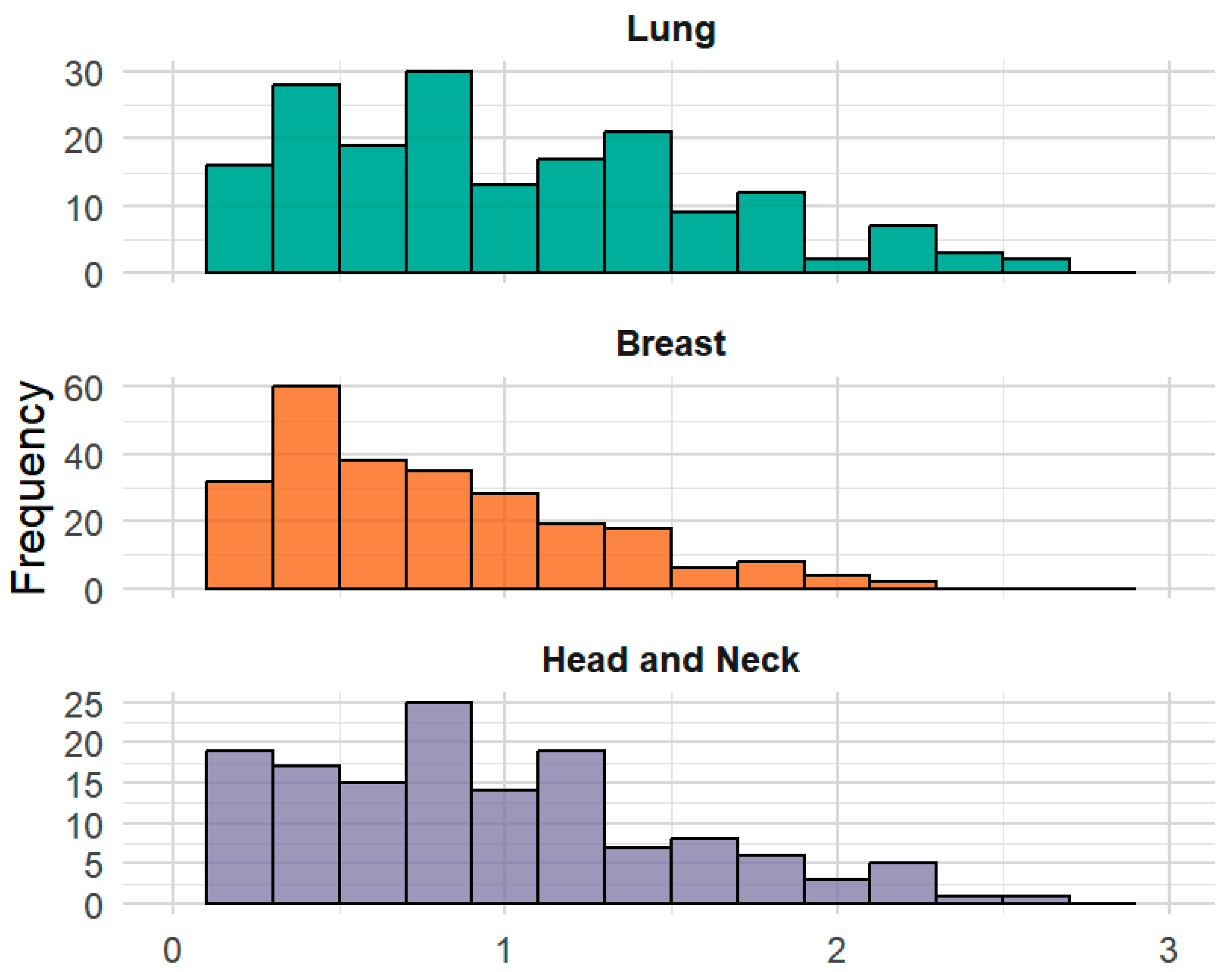 Cancers 17 03459 g003