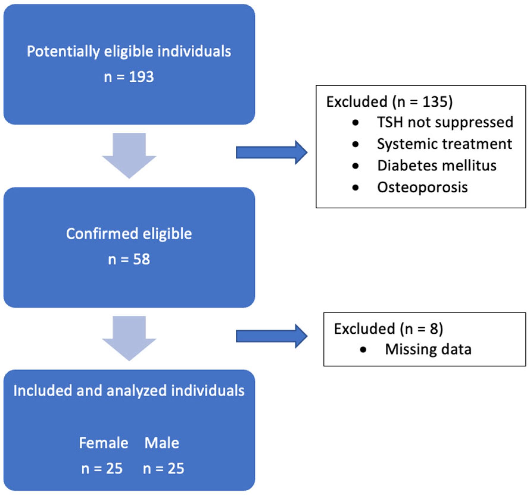 Cancers 17 03462 g001 Cancers 17 03462 g001