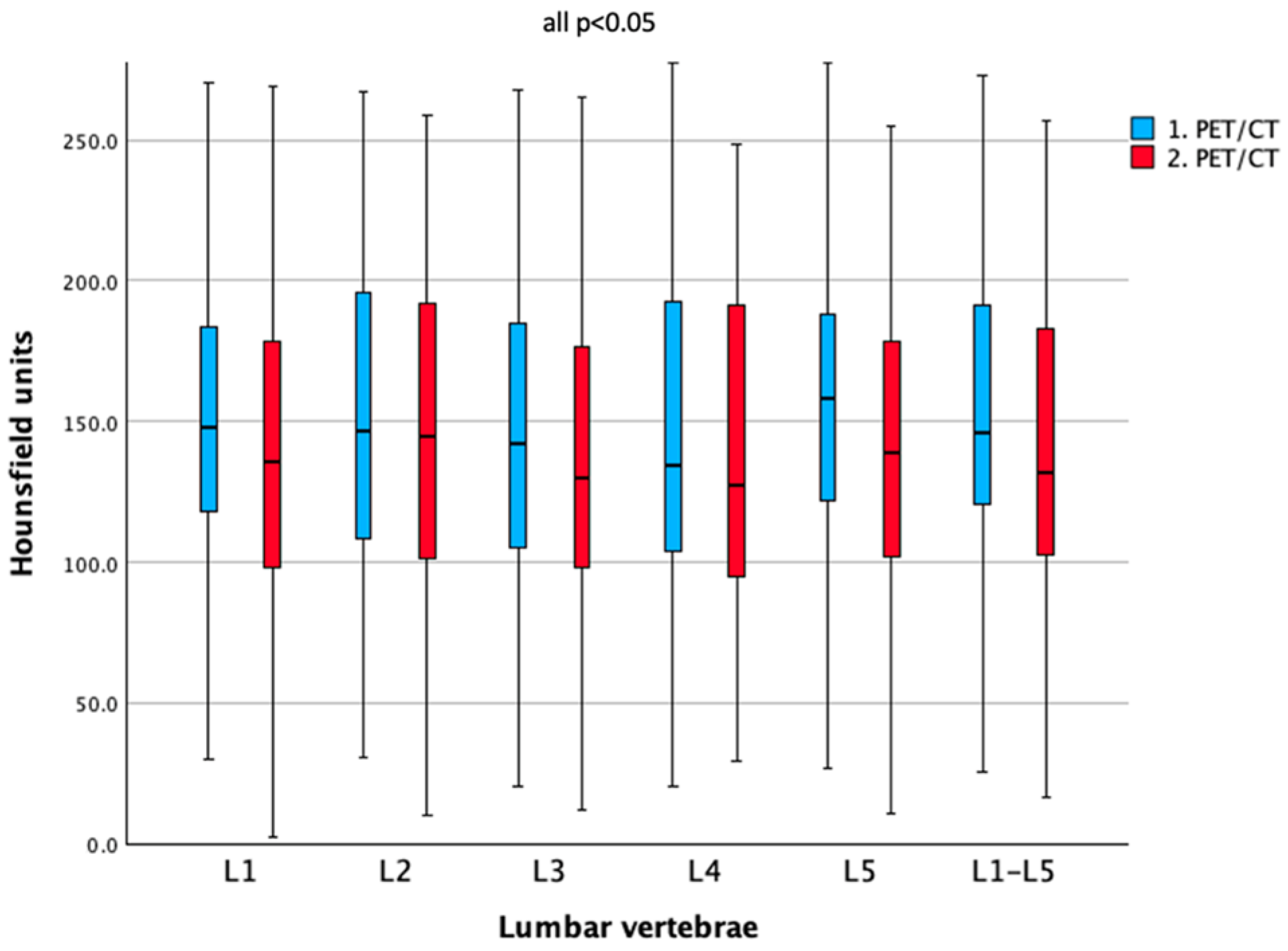Cancers 17 03462 g002 Cancers 17 03462 g002