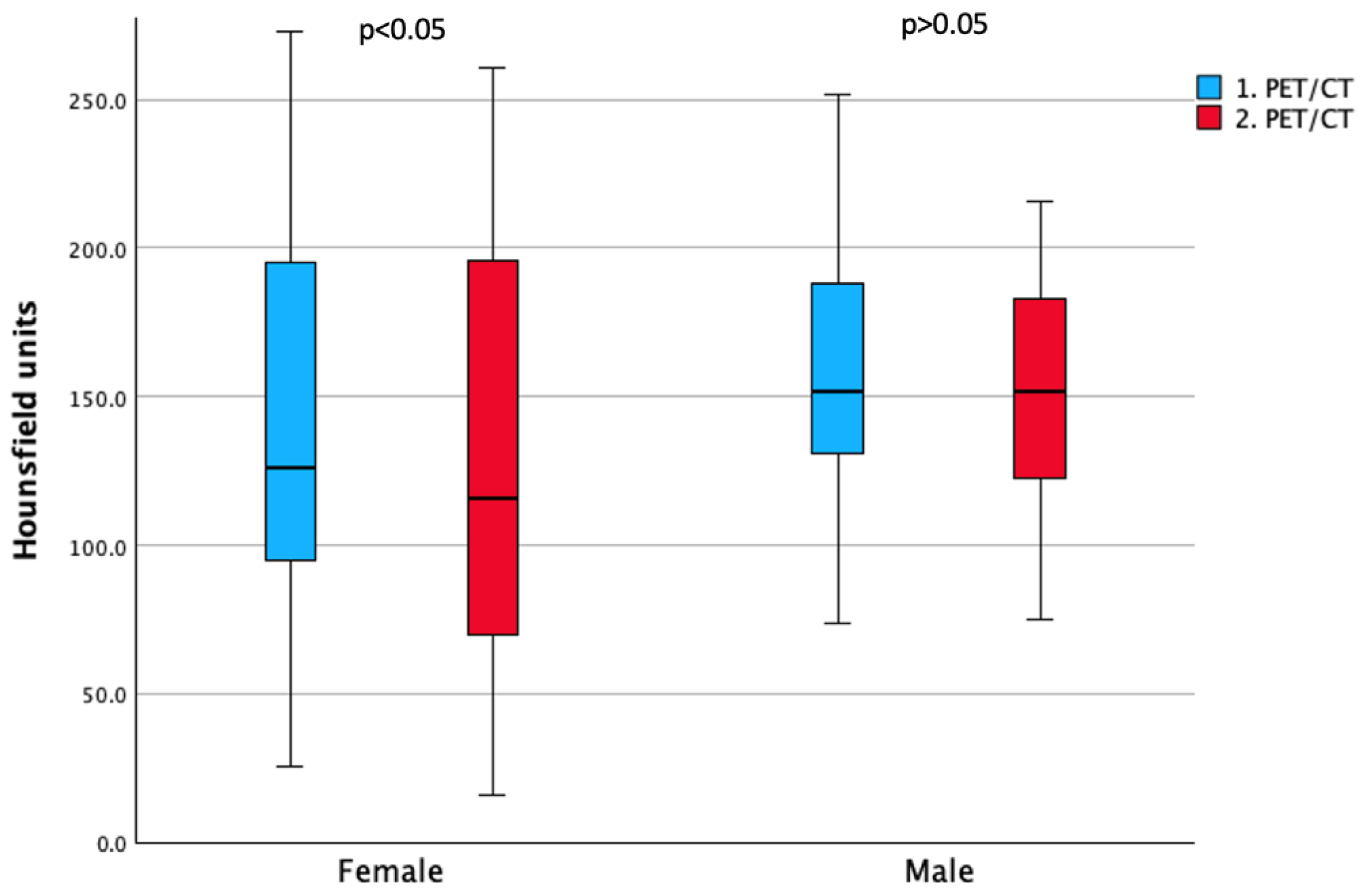 Cancers 17 03462 g004 Cancers 17 03462 g004