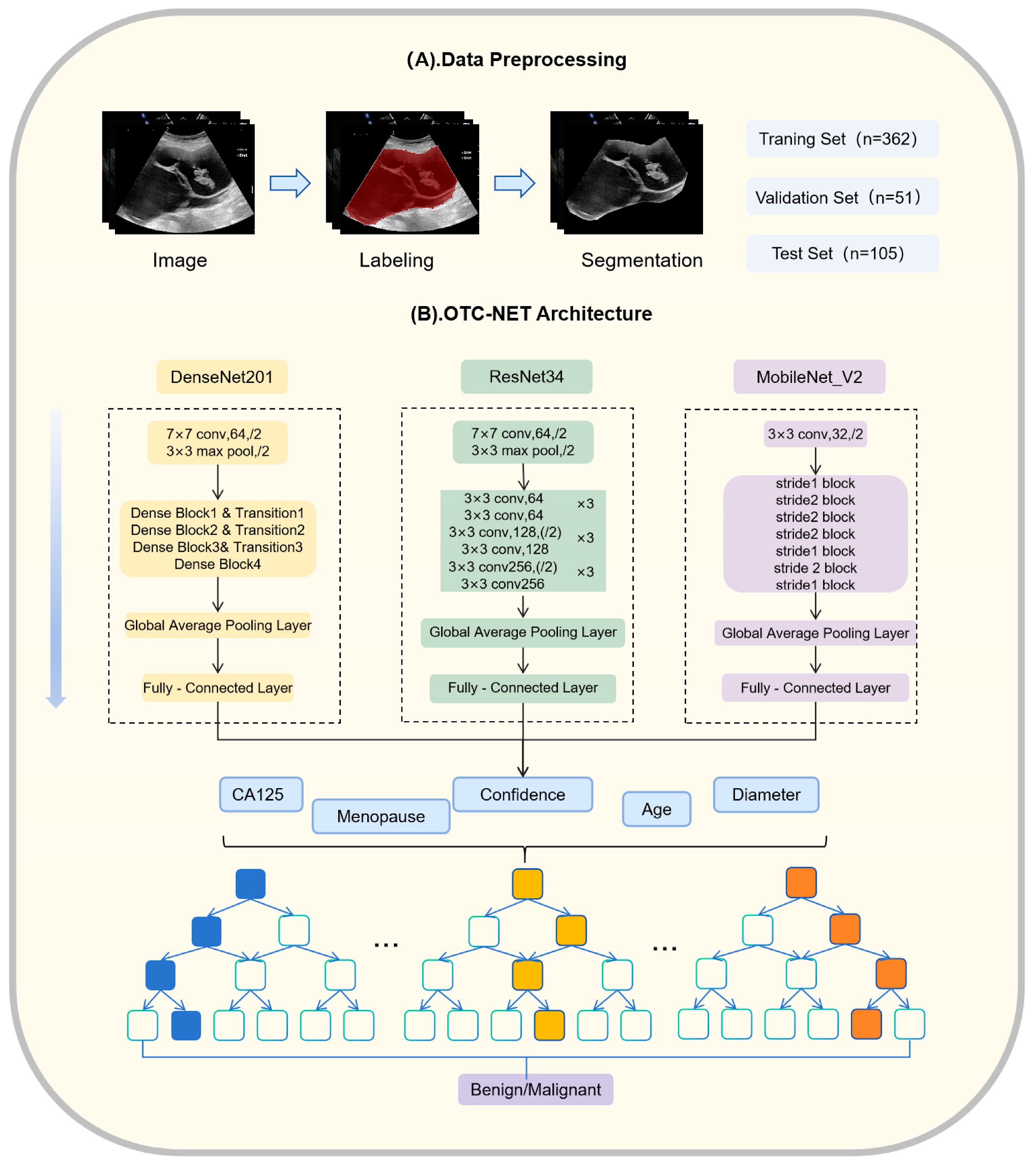 Cancers 17 03466 g003 Cancers 17 03466 g003