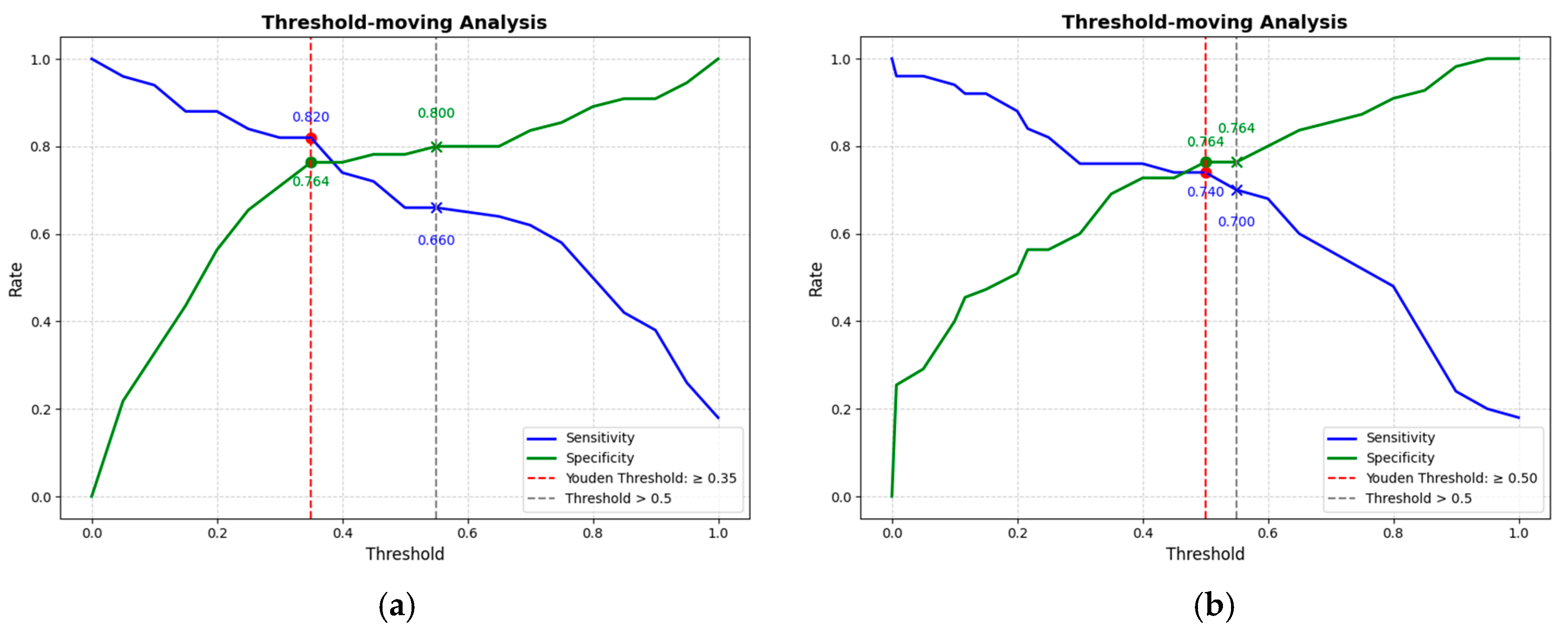 Cancers 17 03466 g005 Cancers 17 03466 g005