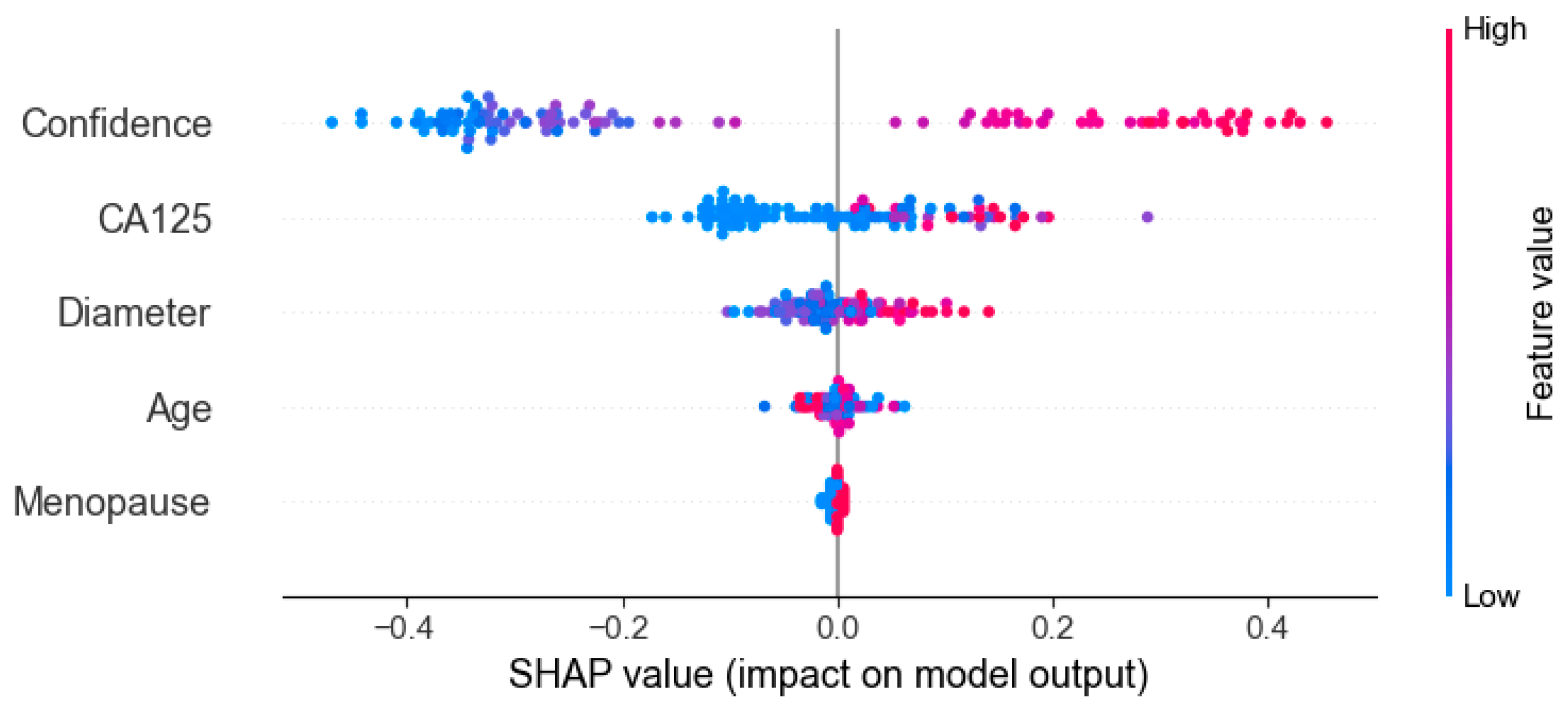 Cancers 17 03466 g009 Cancers 17 03466 g009
