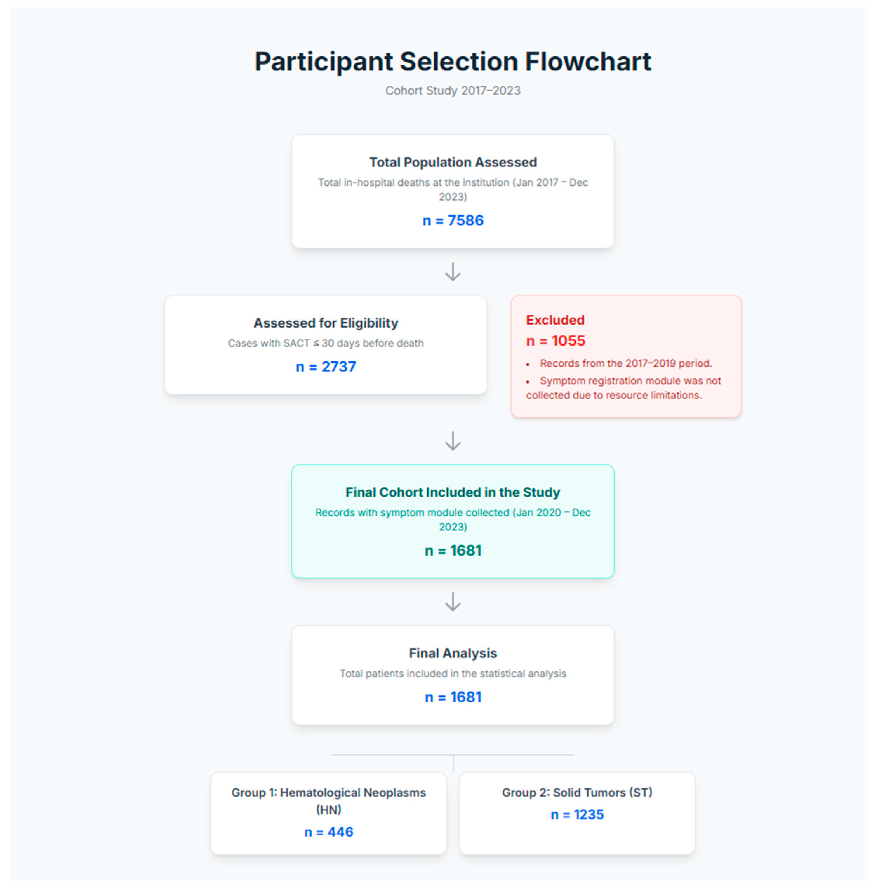 Cancers 17 03467 g001