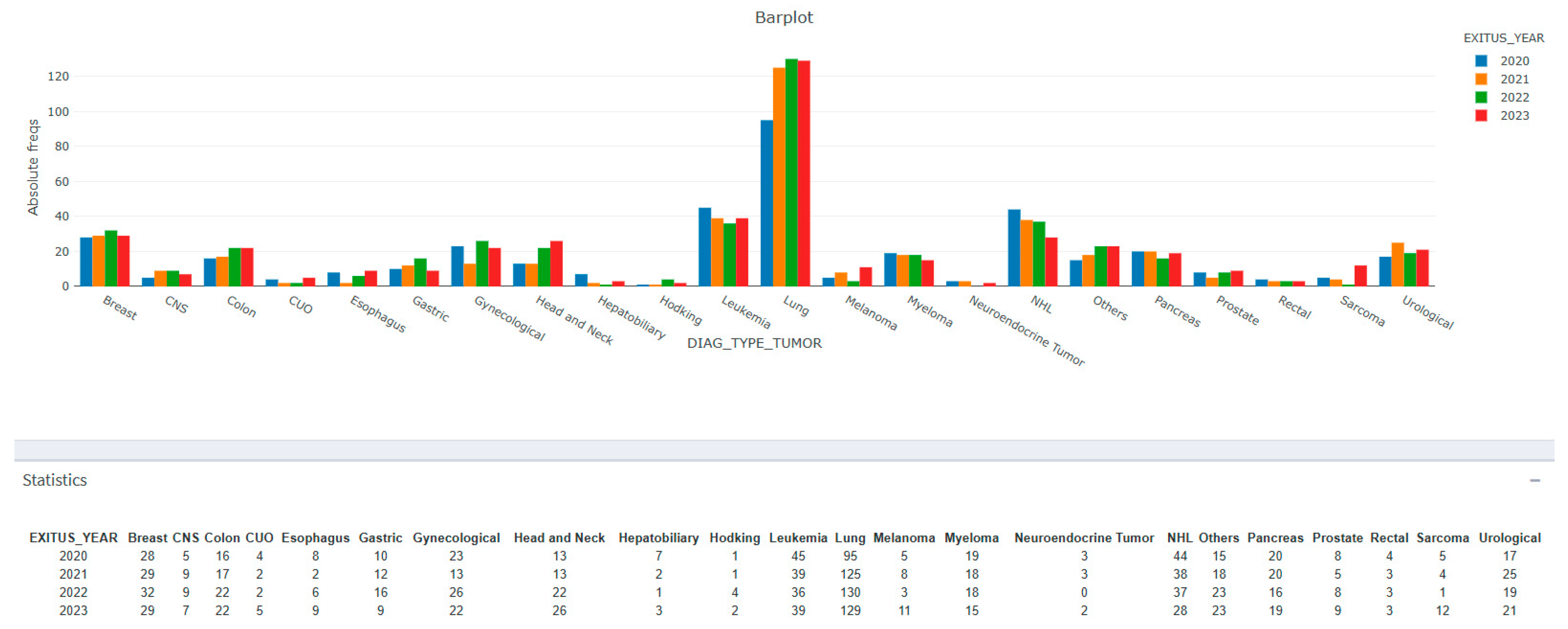 Cancers 17 03467 g002