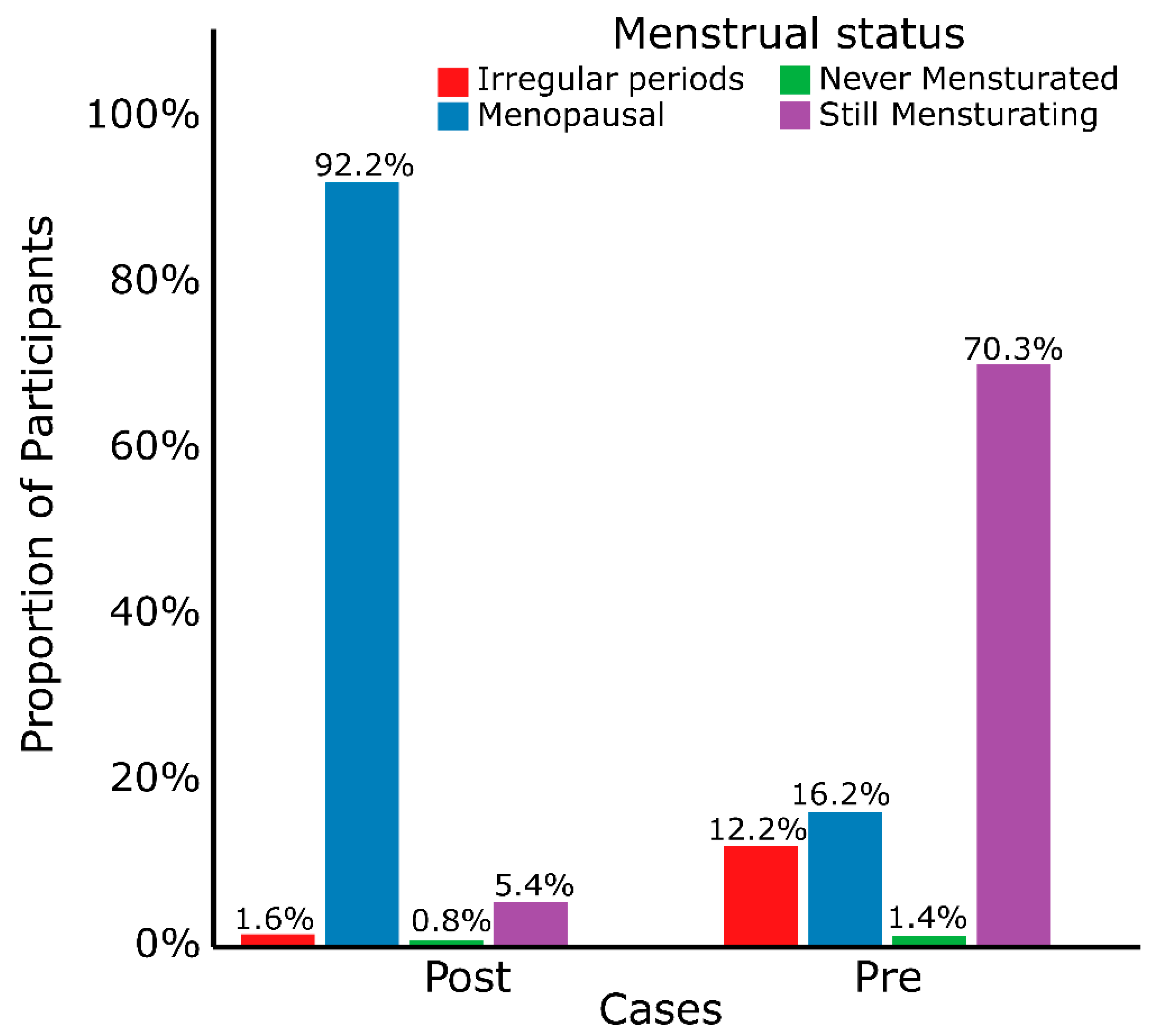 Cancers 17 03468 g002 Cancers 17 03468 g002