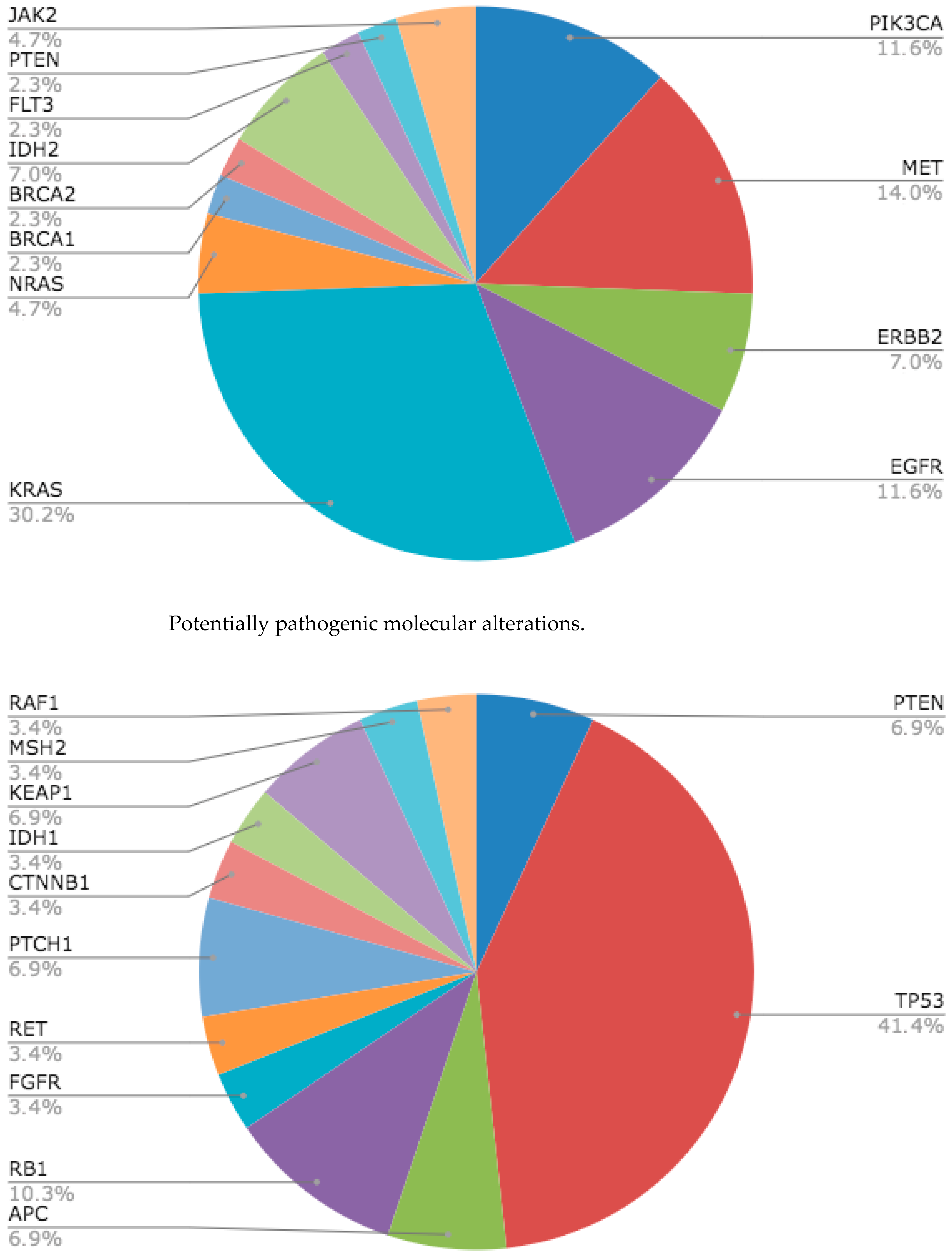 Cancers 17 03469 g001 Cancers 17 03469 g001