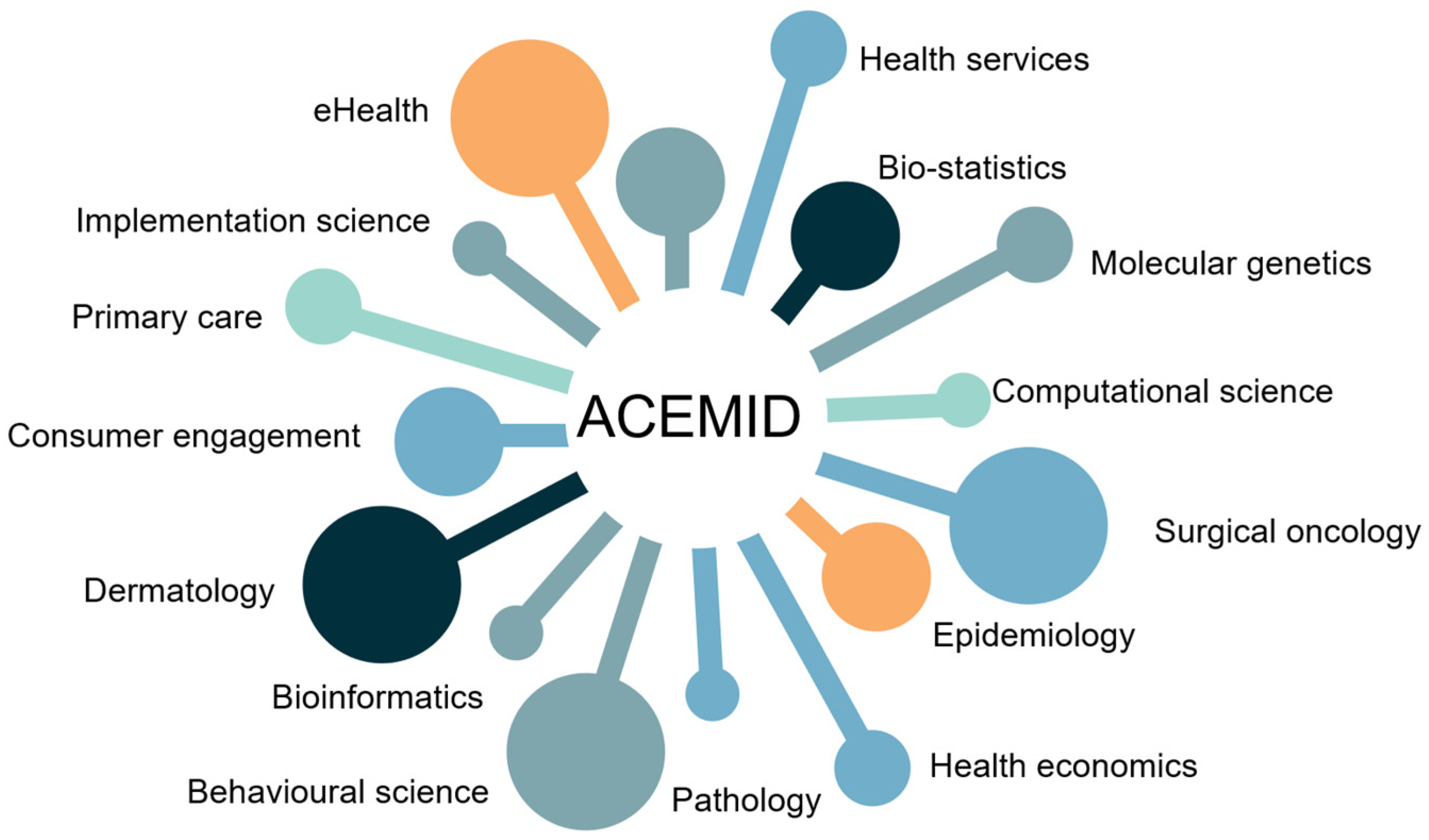 Cancers 17 03473 g001 Cancers 17 03473 g001