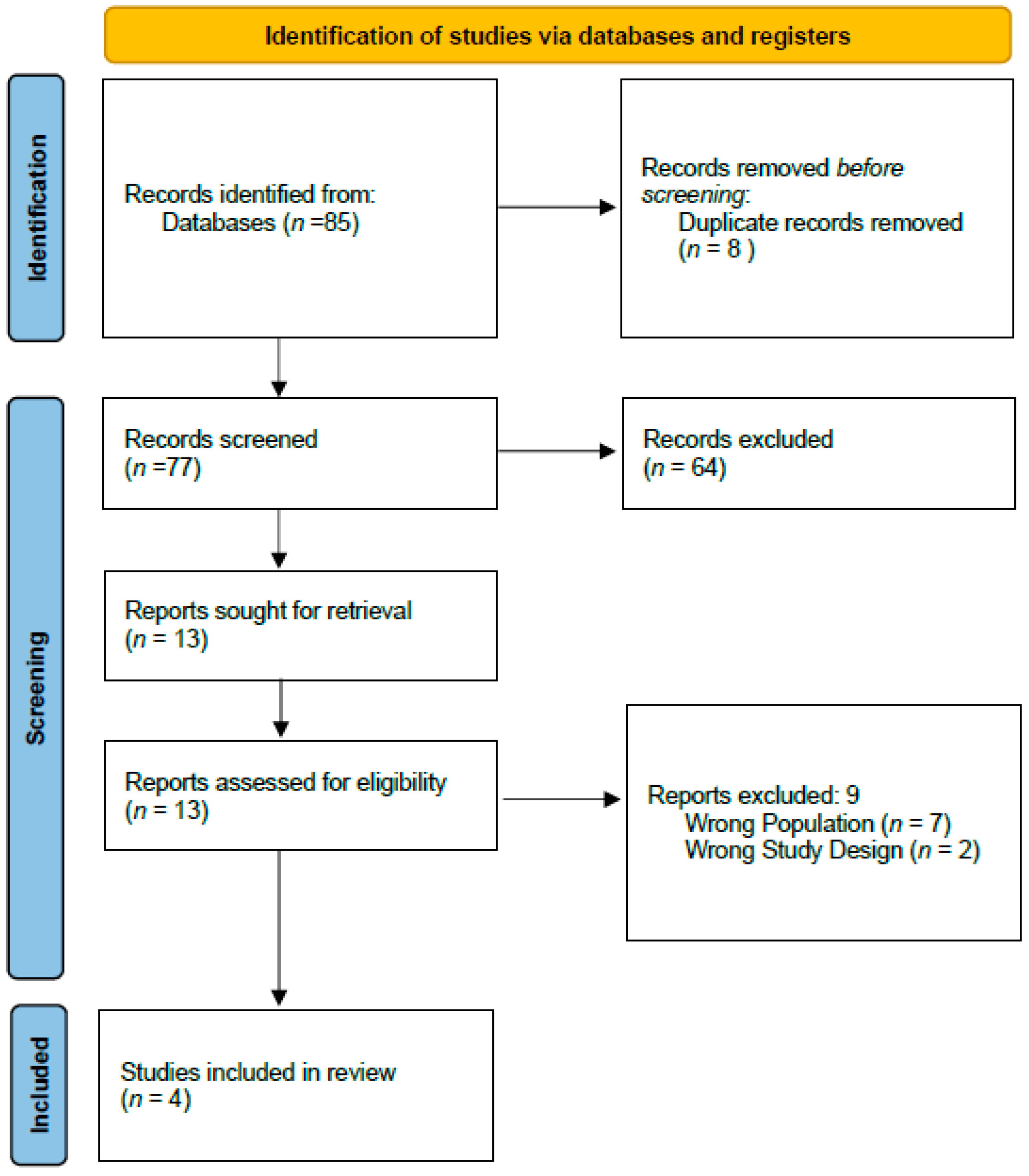Cancers 17 03479 g001