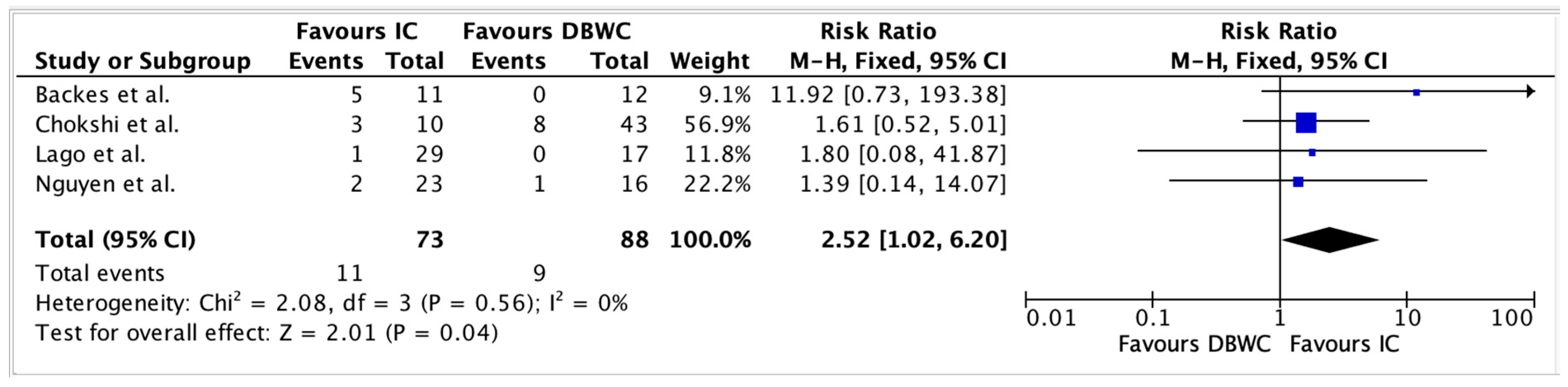 Cancers 17 03479 g002