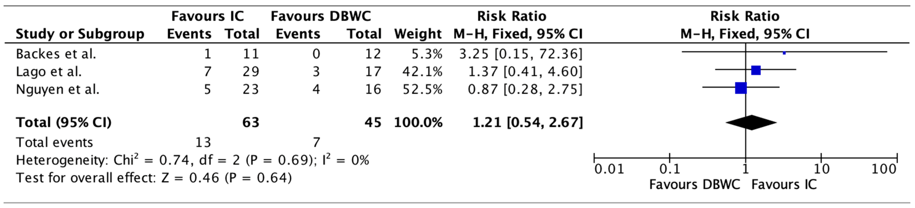 Cancers 17 03479 g004