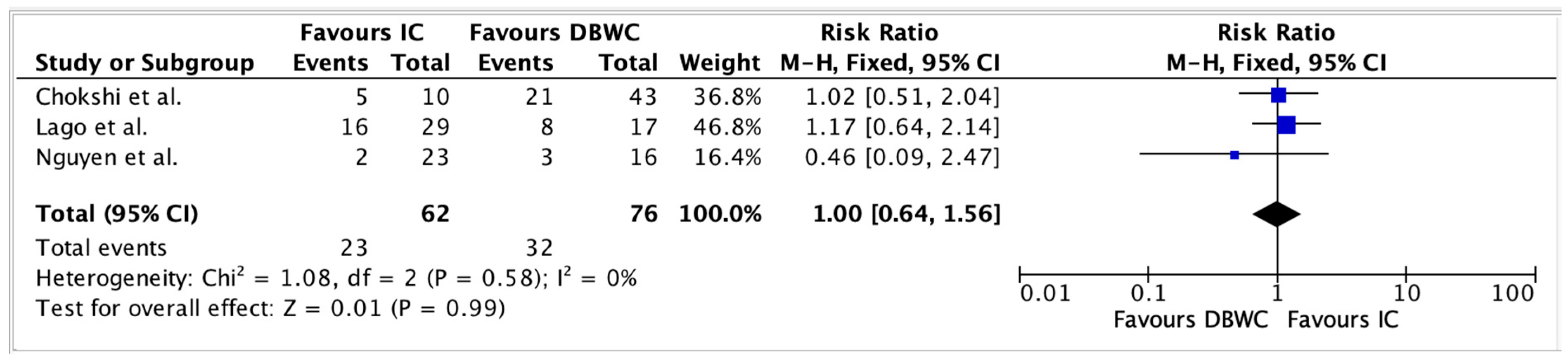 Cancers 17 03479 g005