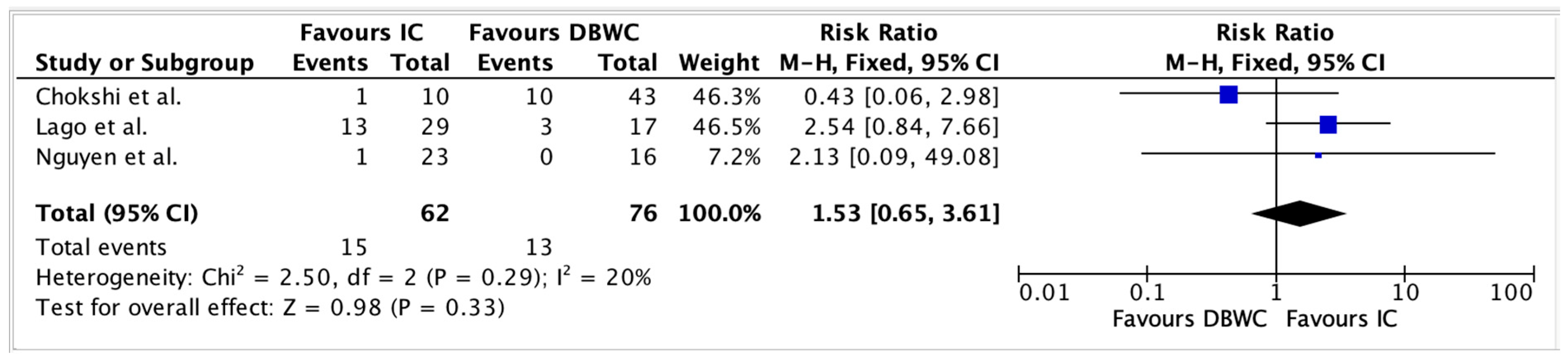 Cancers 17 03479 g006