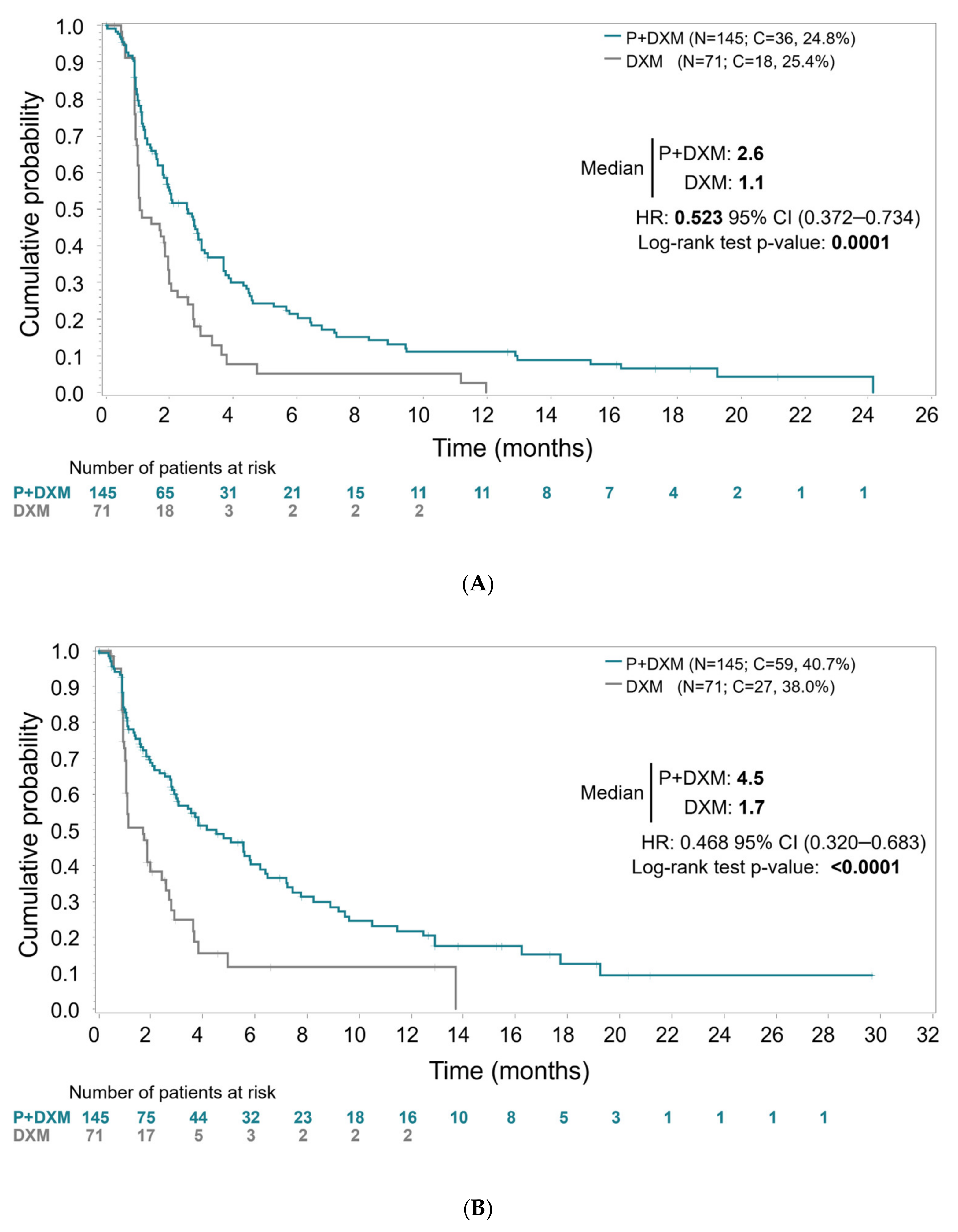 Cancers 17 03482 g001