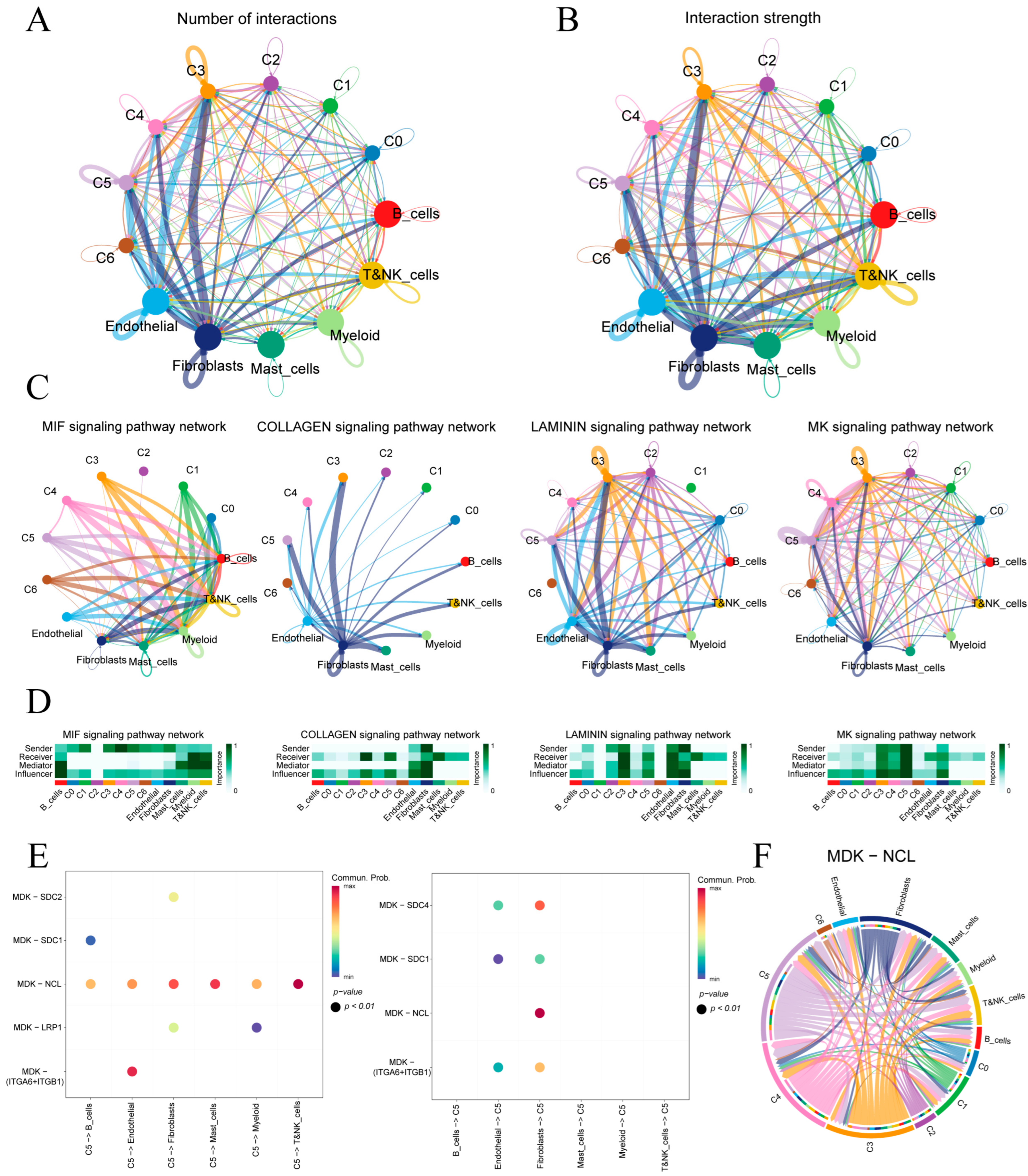 Cancers 17 03483 g004