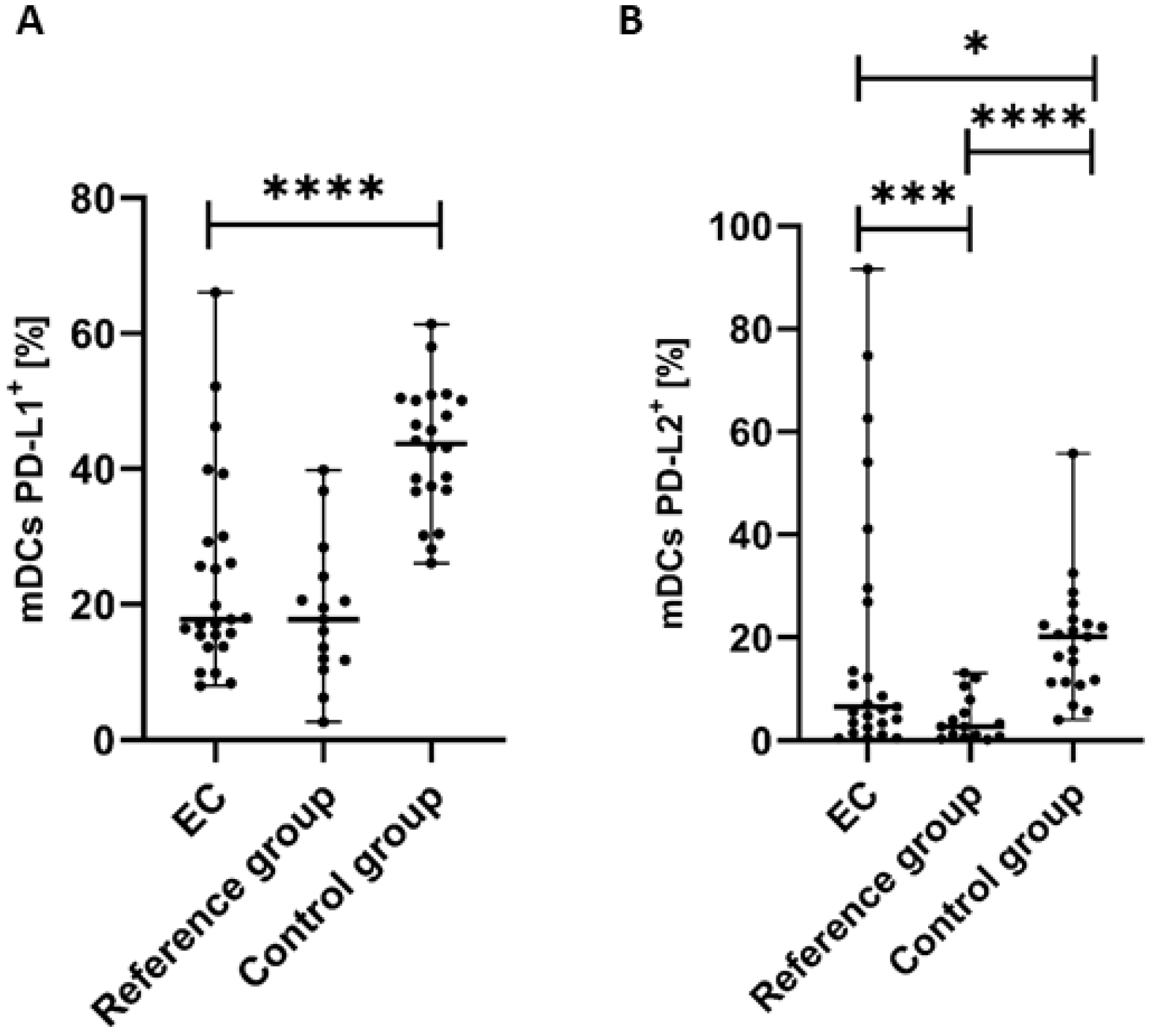 Cancers 17 03485 g003 Cancers 17 03485 g003