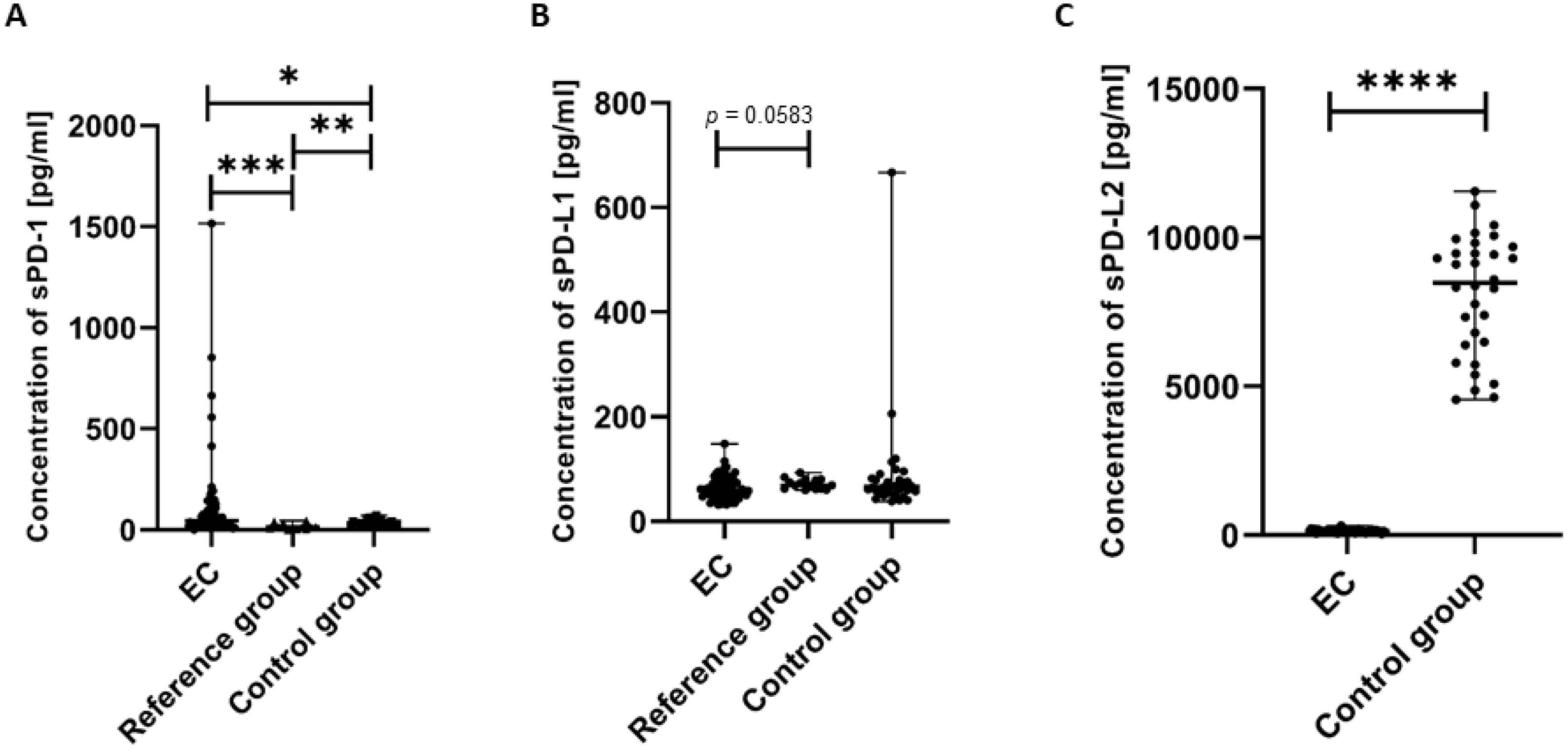 Cancers 17 03485 g007 Cancers 17 03485 g007
