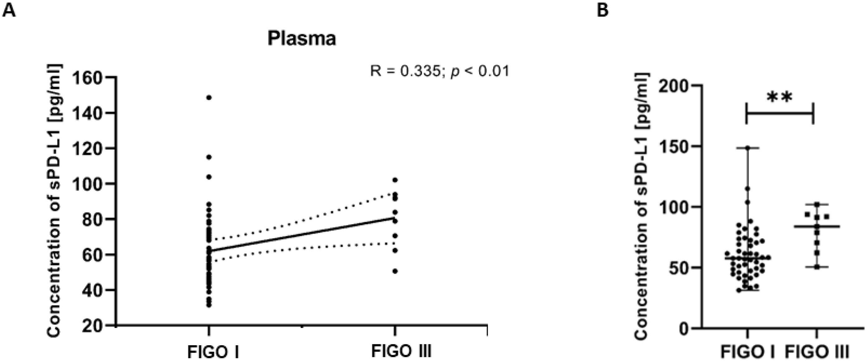 Cancers 17 03485 g008 Cancers 17 03485 g008