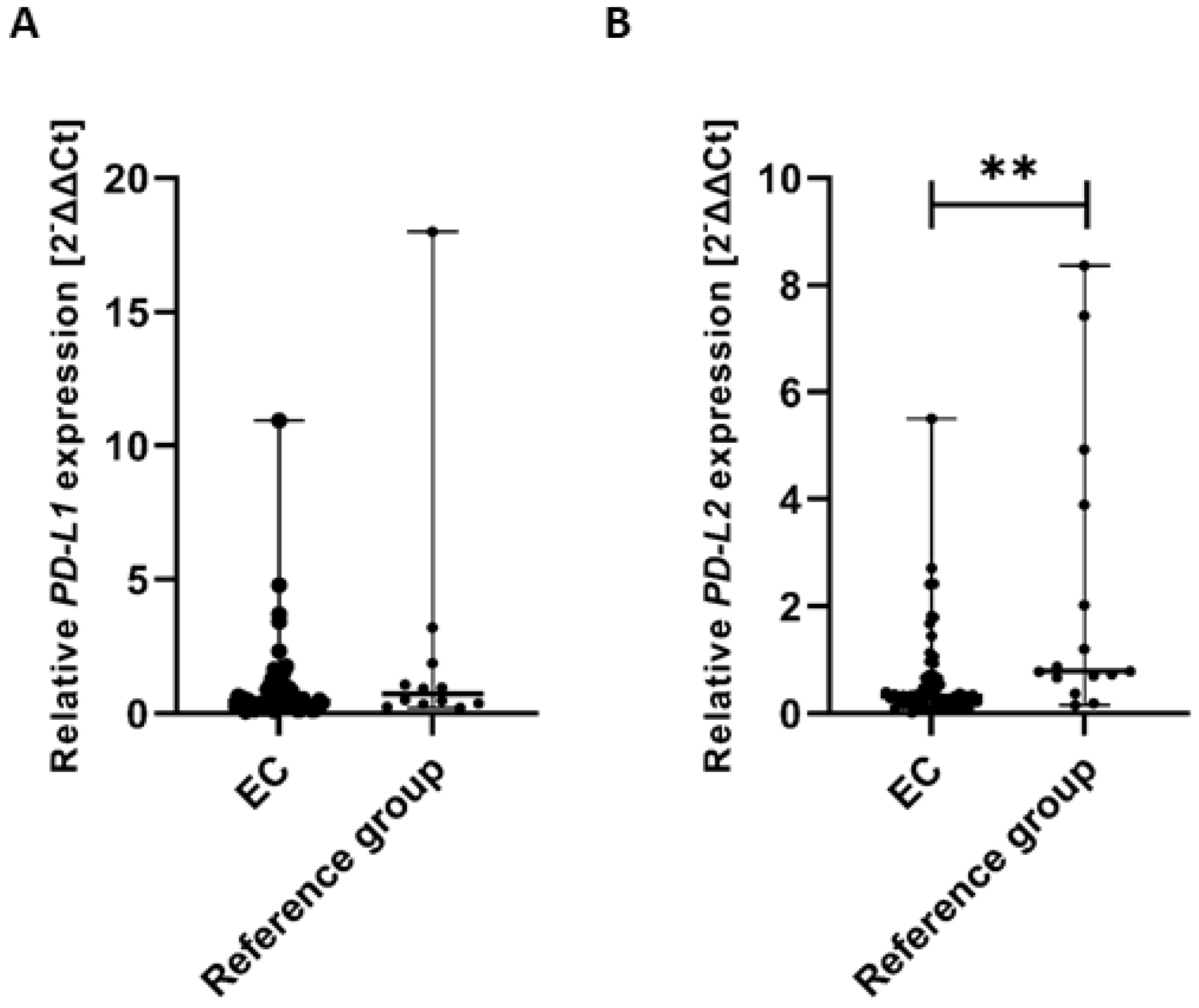 Cancers 17 03485 g010 Cancers 17 03485 g010