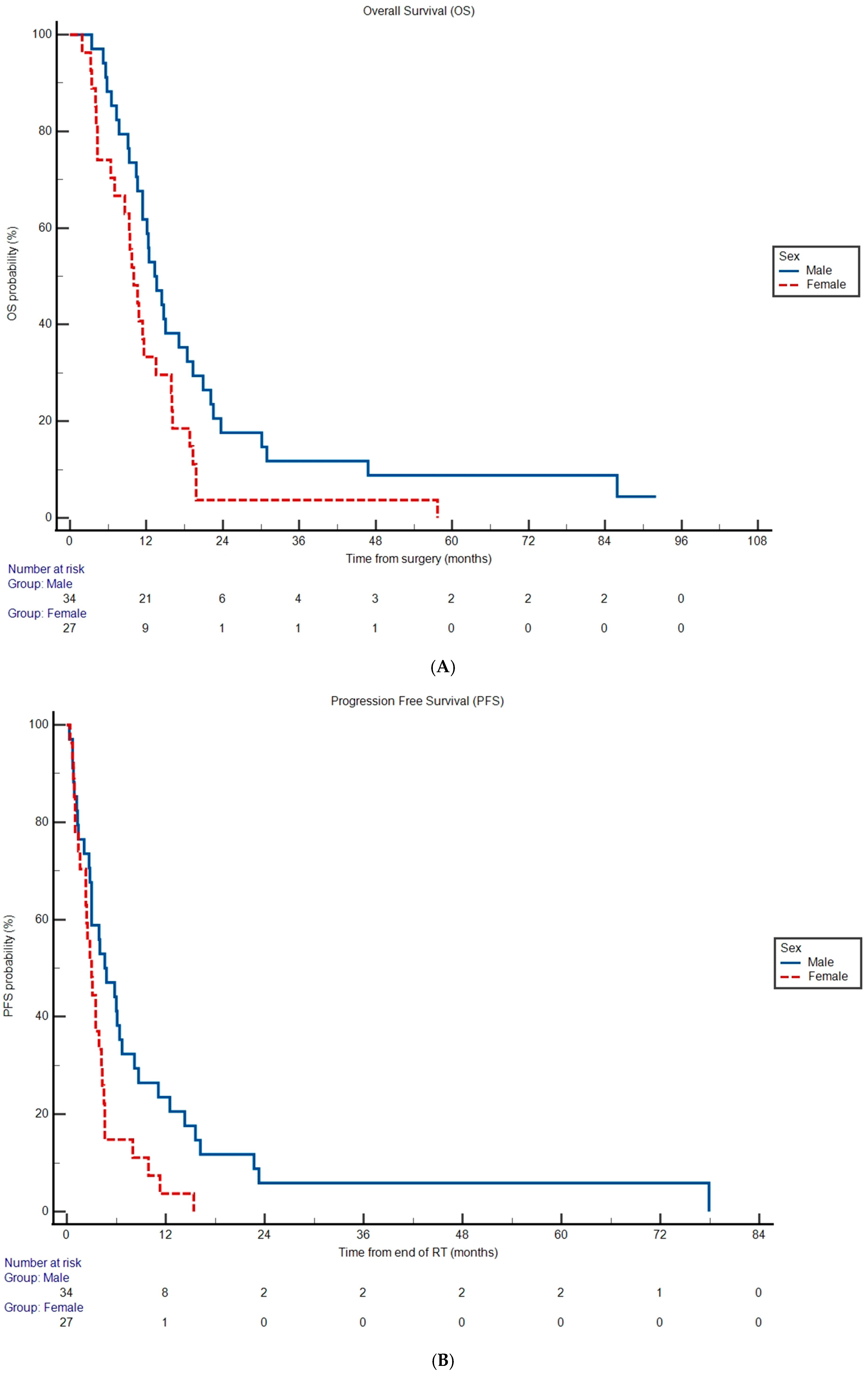 Cancers 17 03486 g001 Cancers 17 03486 g001