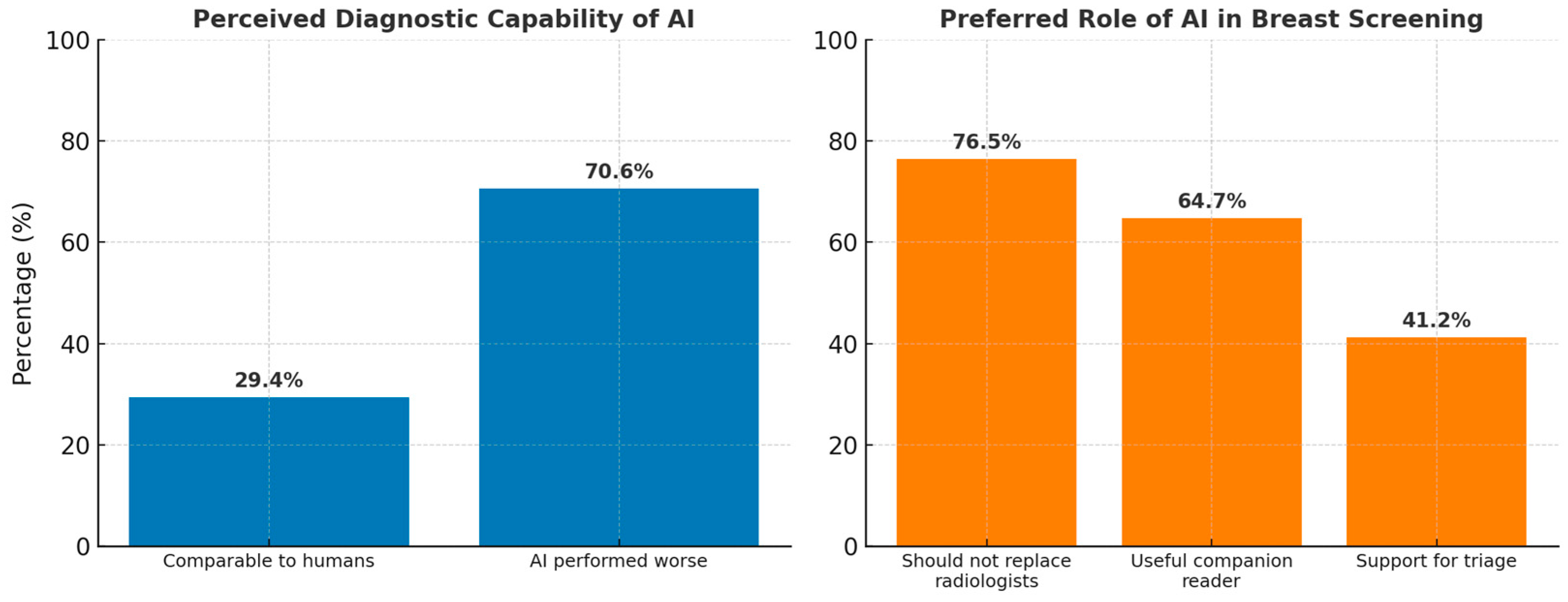 Cancers 17 03491 g001 Cancers 17 03491 g001