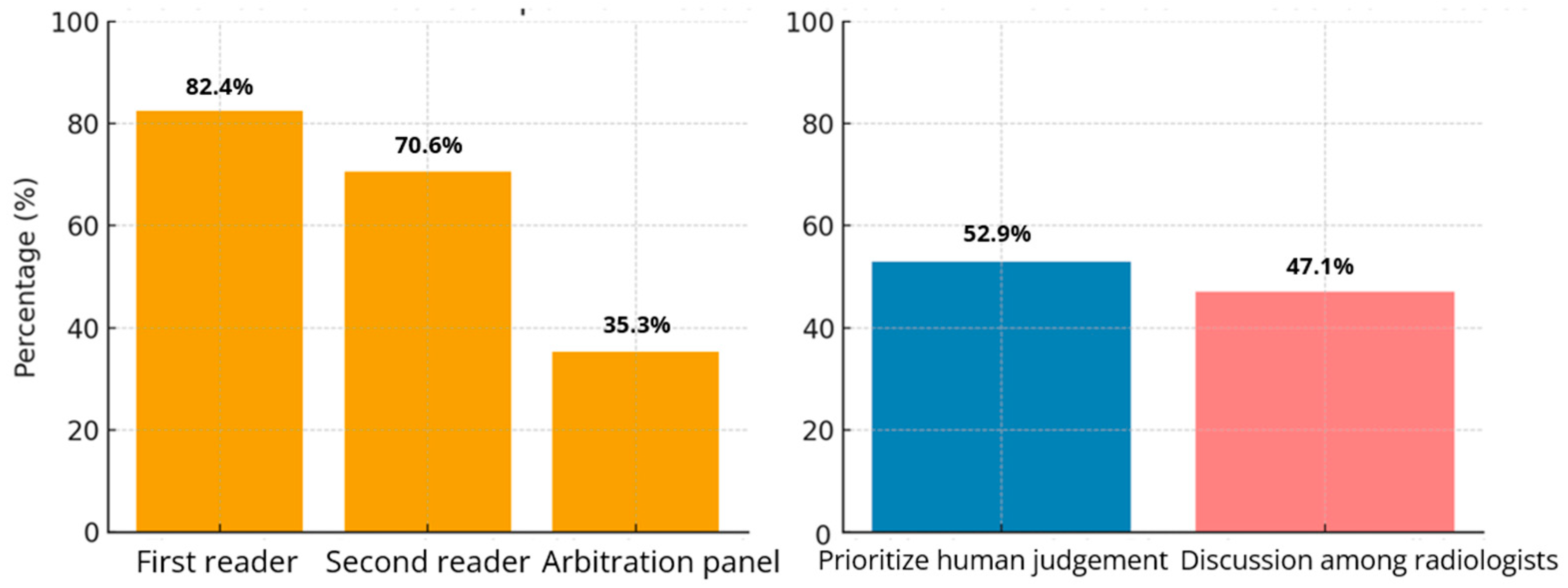Cancers 17 03491 g002 Cancers 17 03491 g002