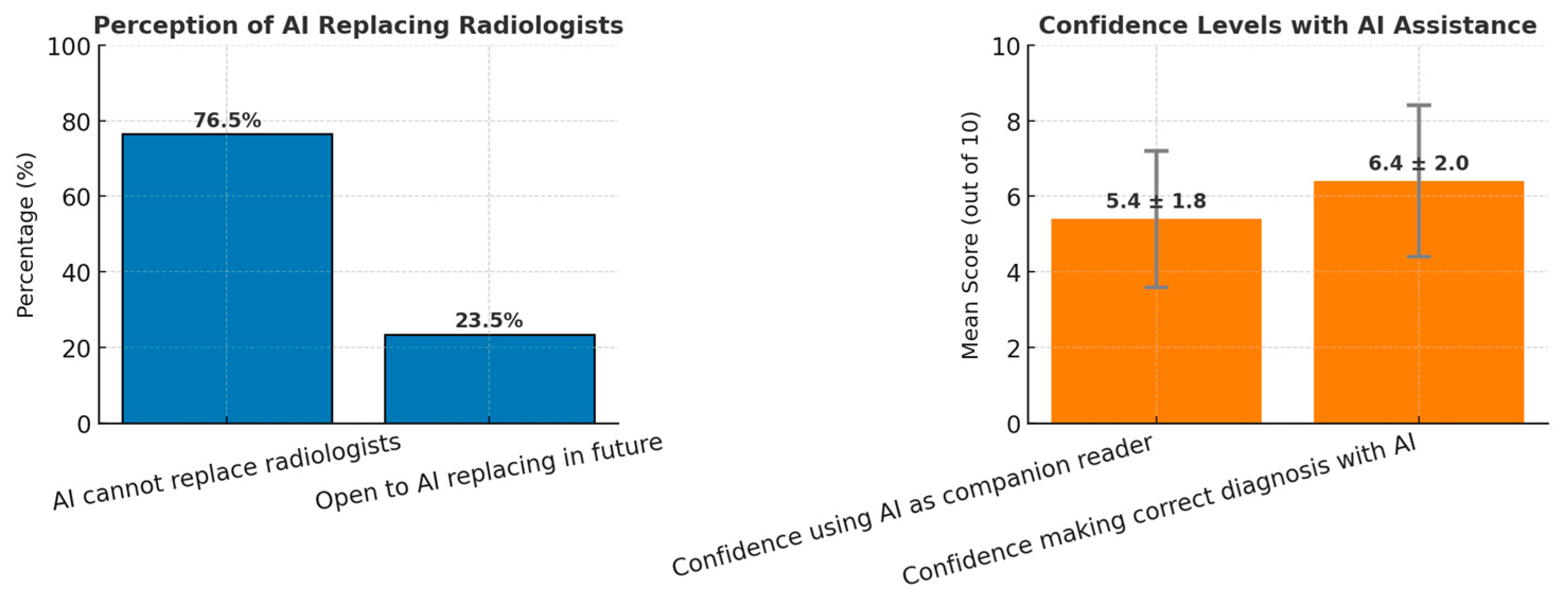 Cancers 17 03491 g003 Cancers 17 03491 g003