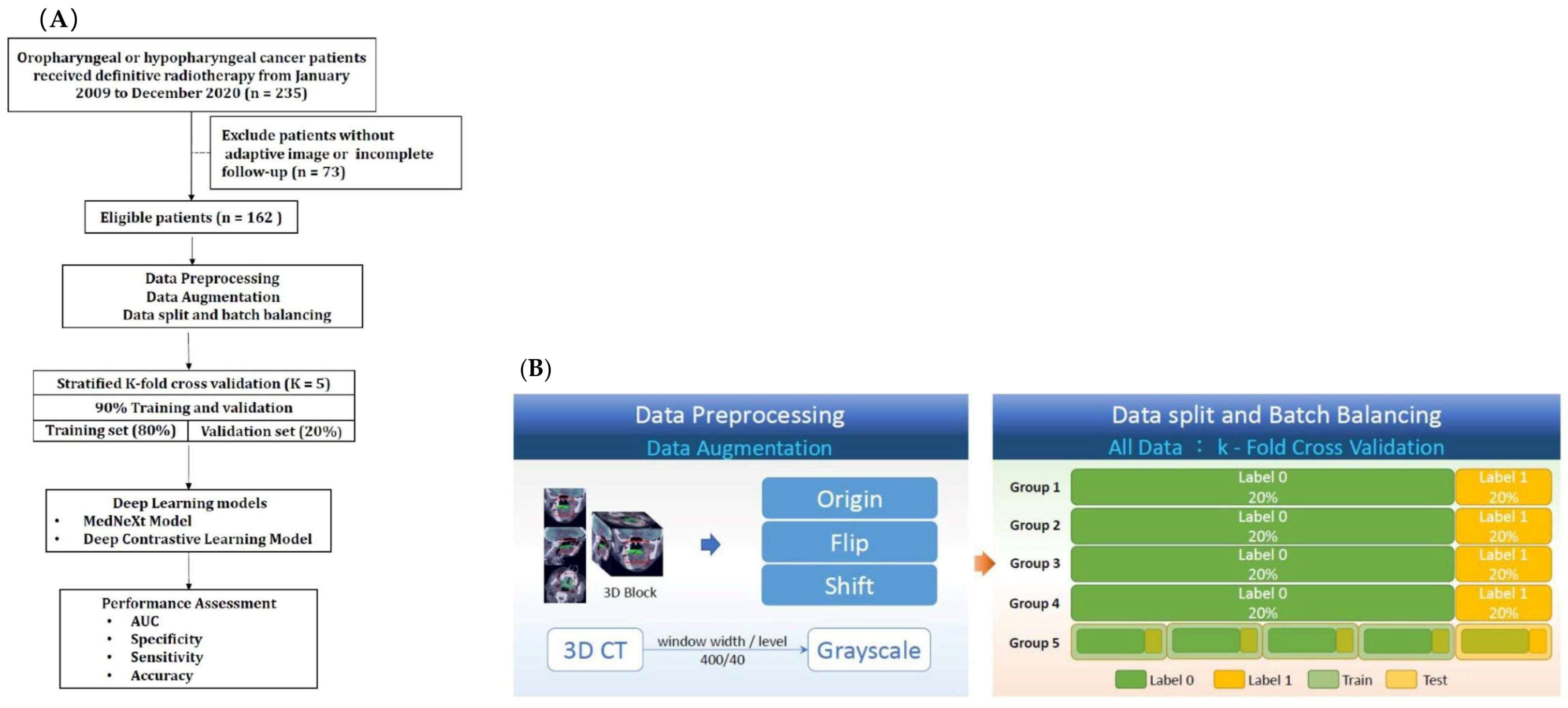 Cancers 17 03492 g001 Cancers 17 03492 g001