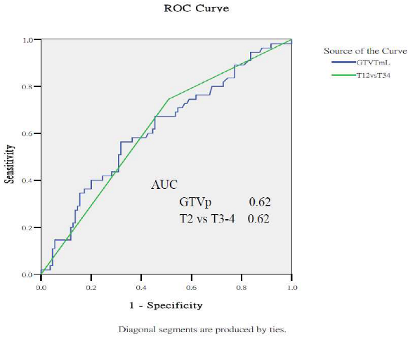 Cancers 17 03492 i001 Cancers 17 03492 i001
