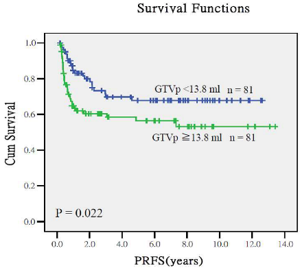 Cancers 17 03492 i002 Cancers 17 03492 i002