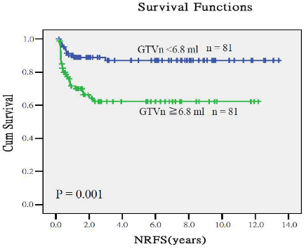 Cancers 17 03492 i004 Cancers 17 03492 i004