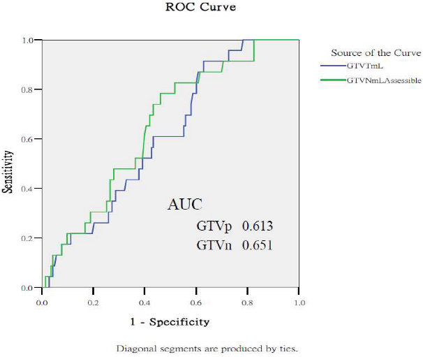 Cancers 17 03492 i005 Cancers 17 03492 i005