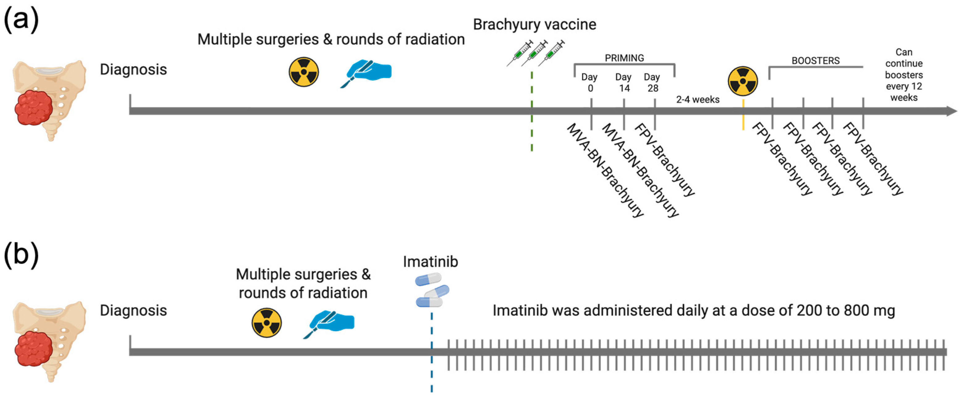 Cancers 17 03493 g001 Cancers 17 03493 g001