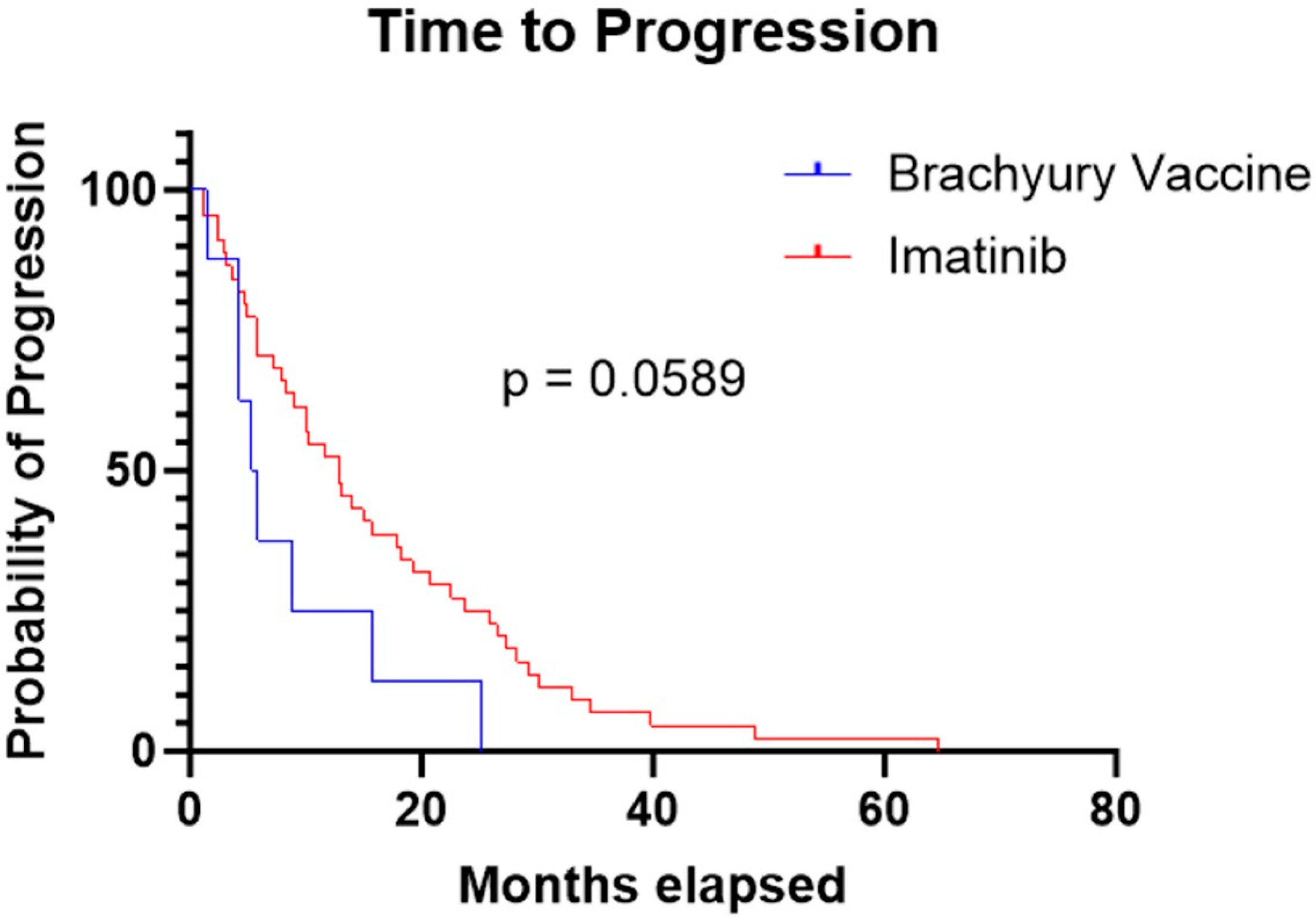 Cancers 17 03493 g002 Cancers 17 03493 g002