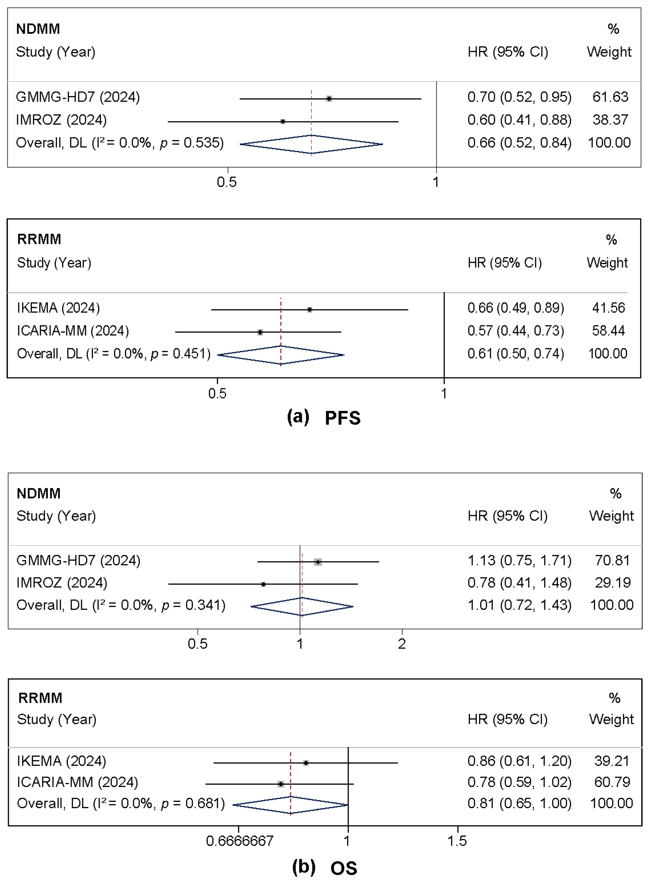 Cancers 17 03494 g002 Cancers 17 03494 g002