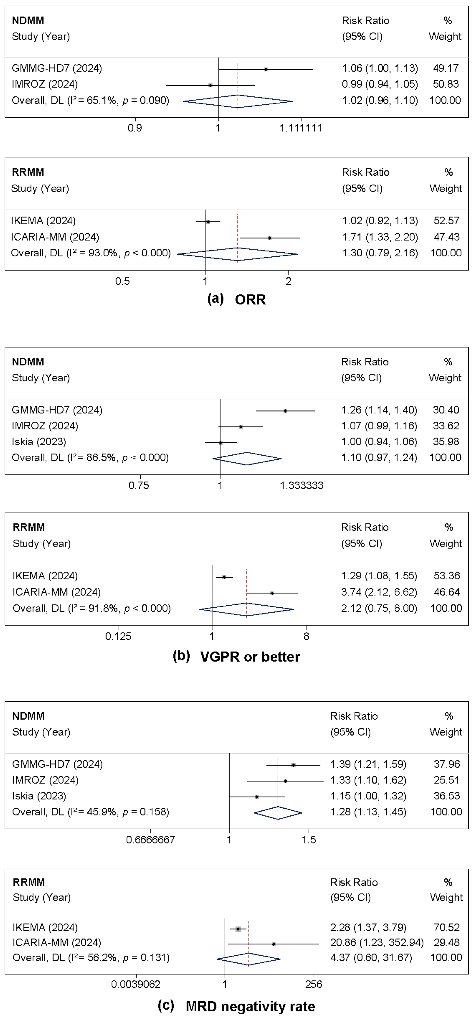 Cancers 17 03494 g003 Cancers 17 03494 g003