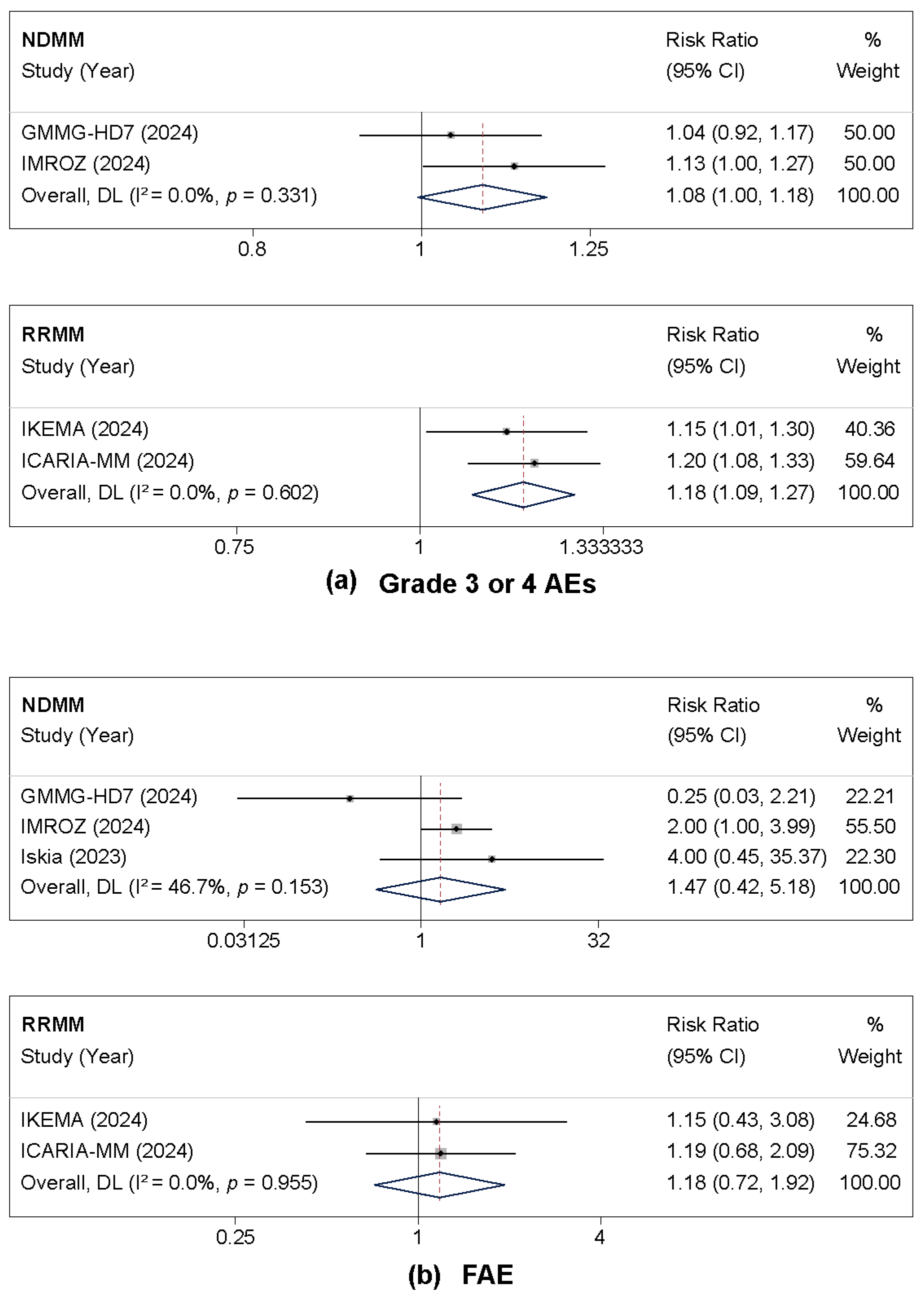 Cancers 17 03494 g004 Cancers 17 03494 g004