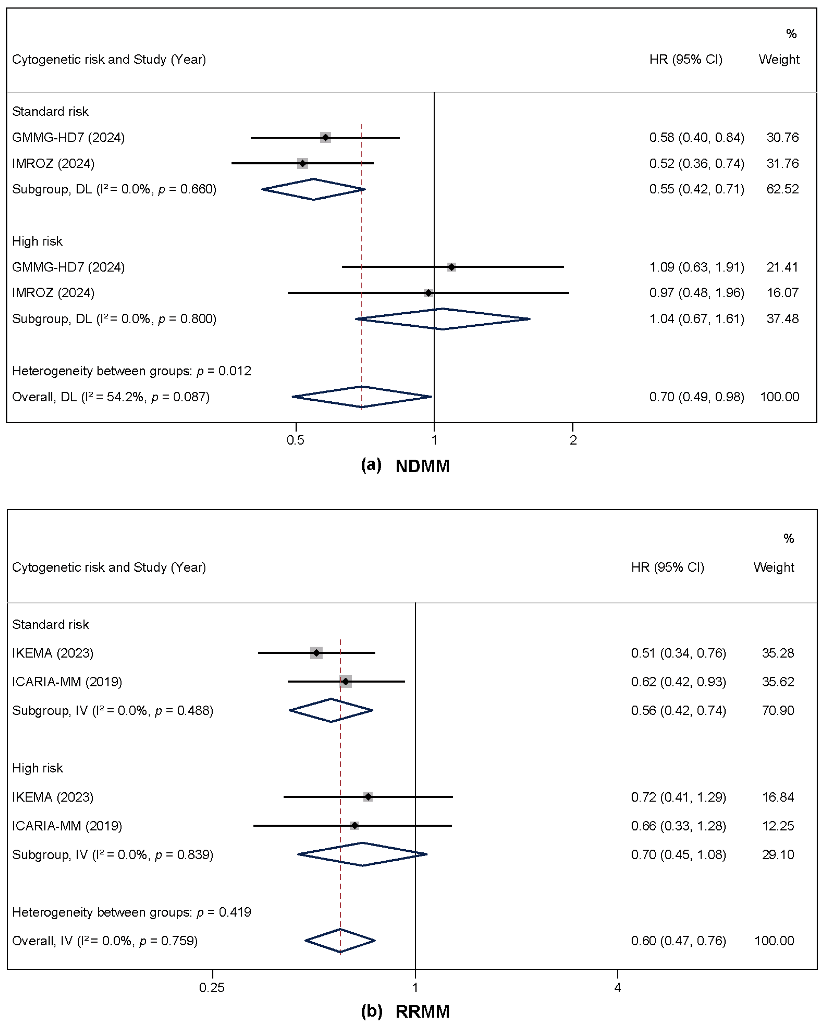 Cancers 17 03494 g005 Cancers 17 03494 g005