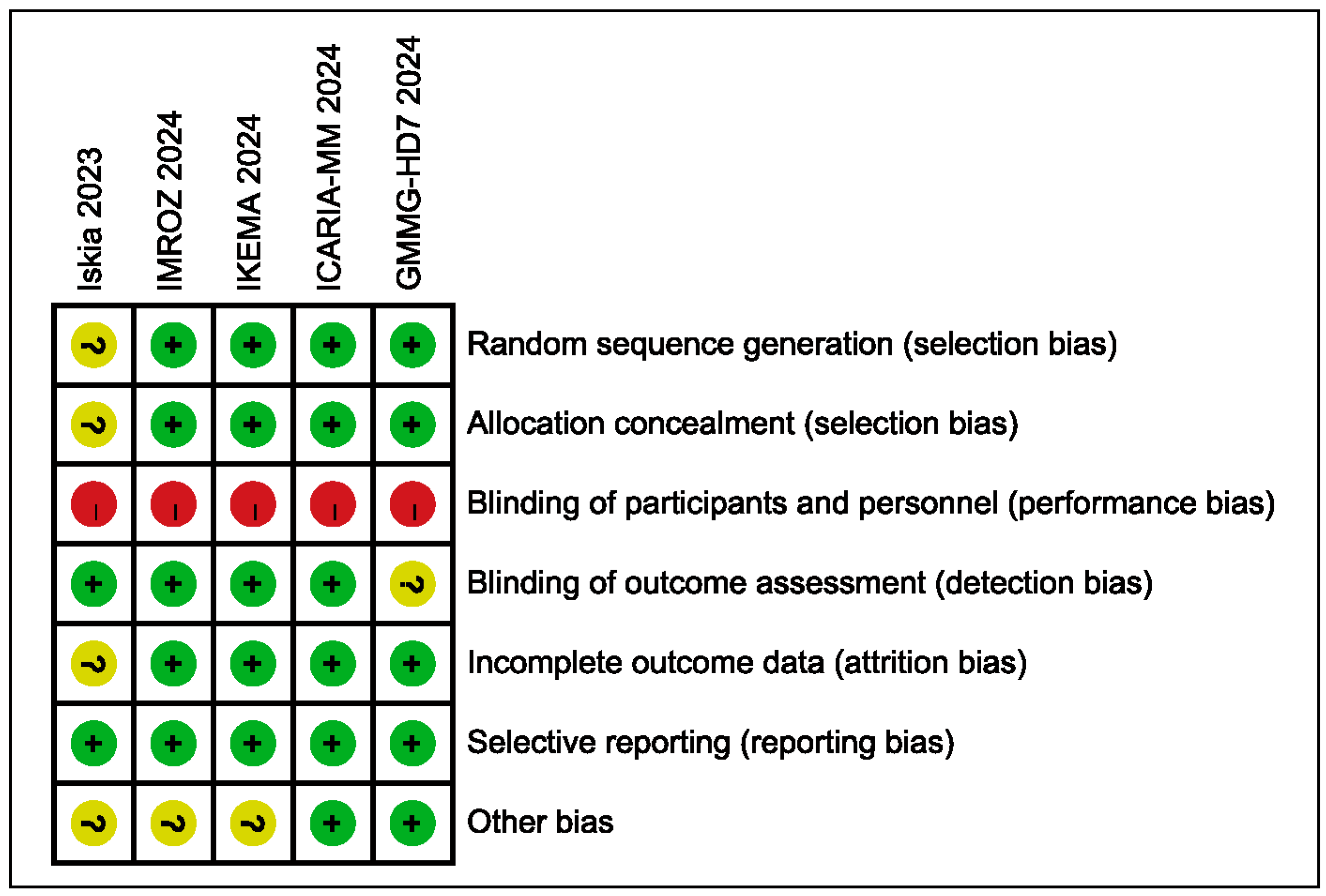 Cancers 17 03494 g006 Cancers 17 03494 g006