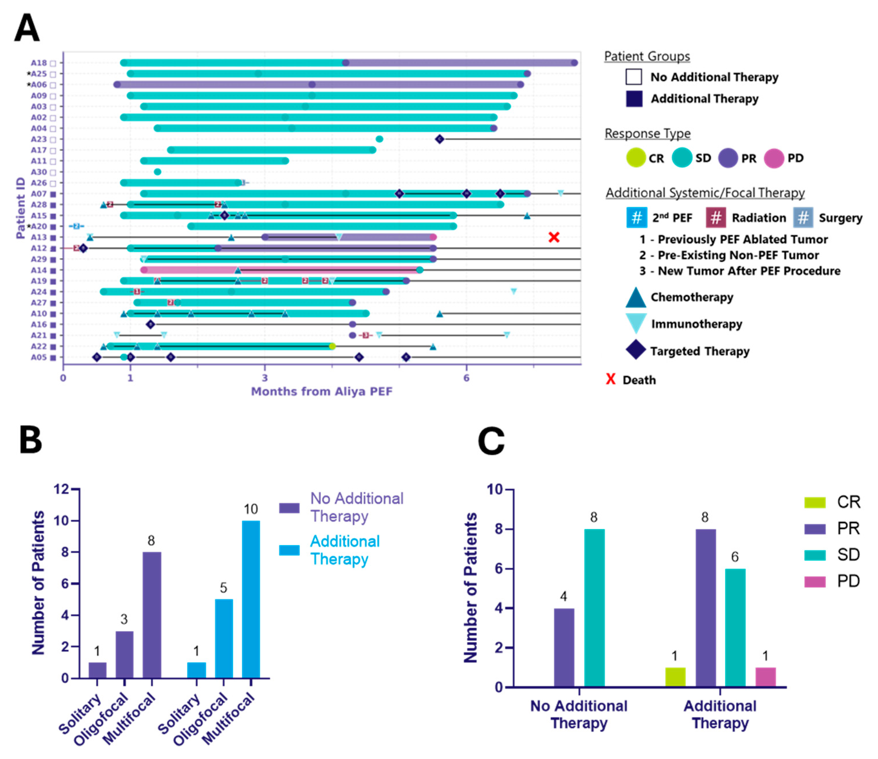Cancers 17 03495 g002 Cancers 17 03495 g002