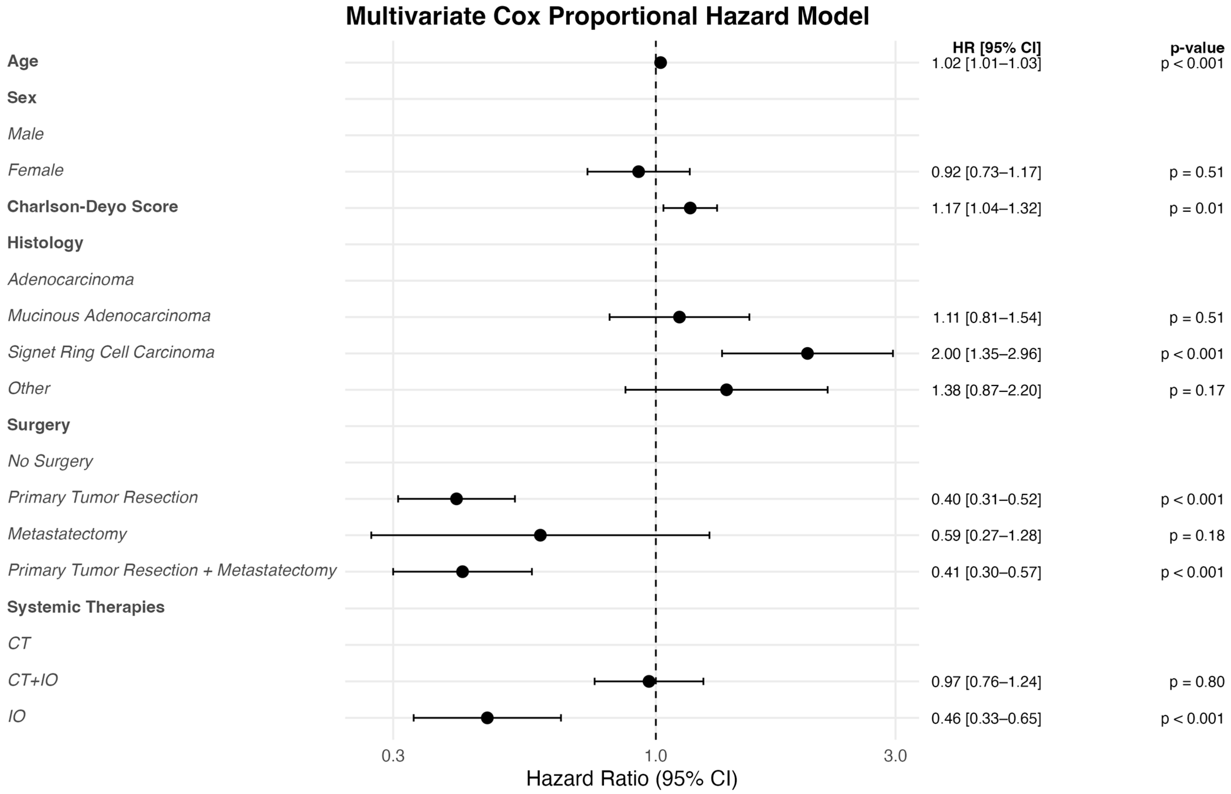 Cancers 17 03496 g003