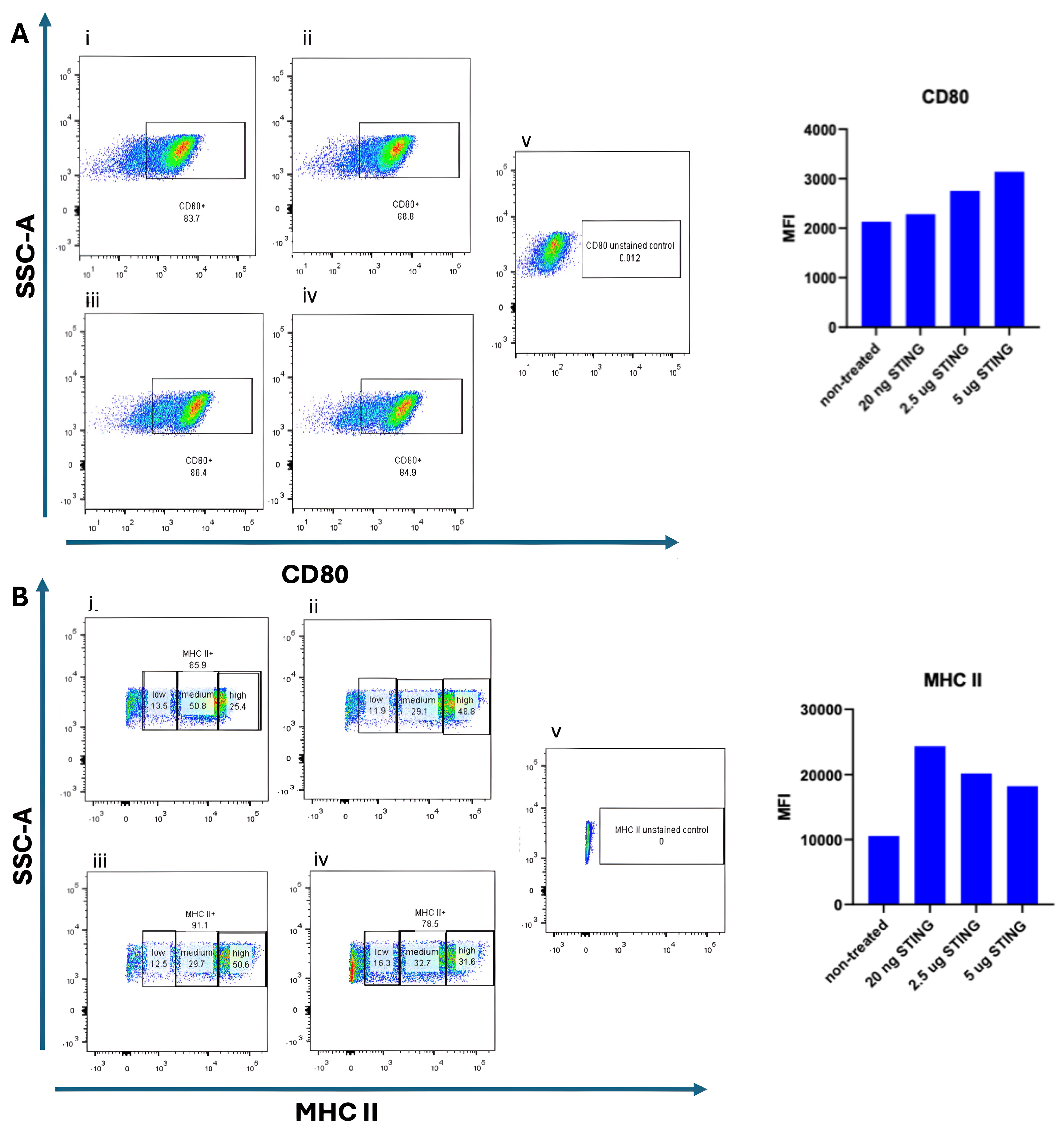 Cancers 17 03497 g002