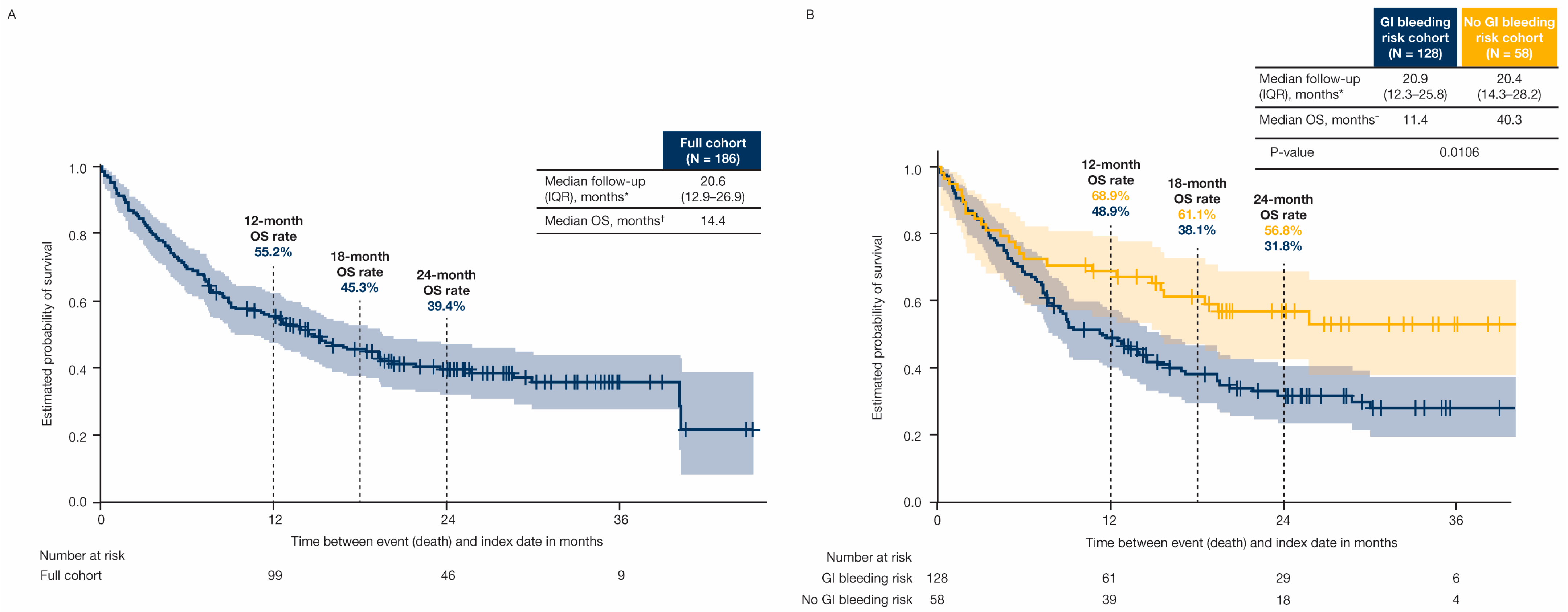 Cancers 17 03499 g003 Cancers 17 03499 g003