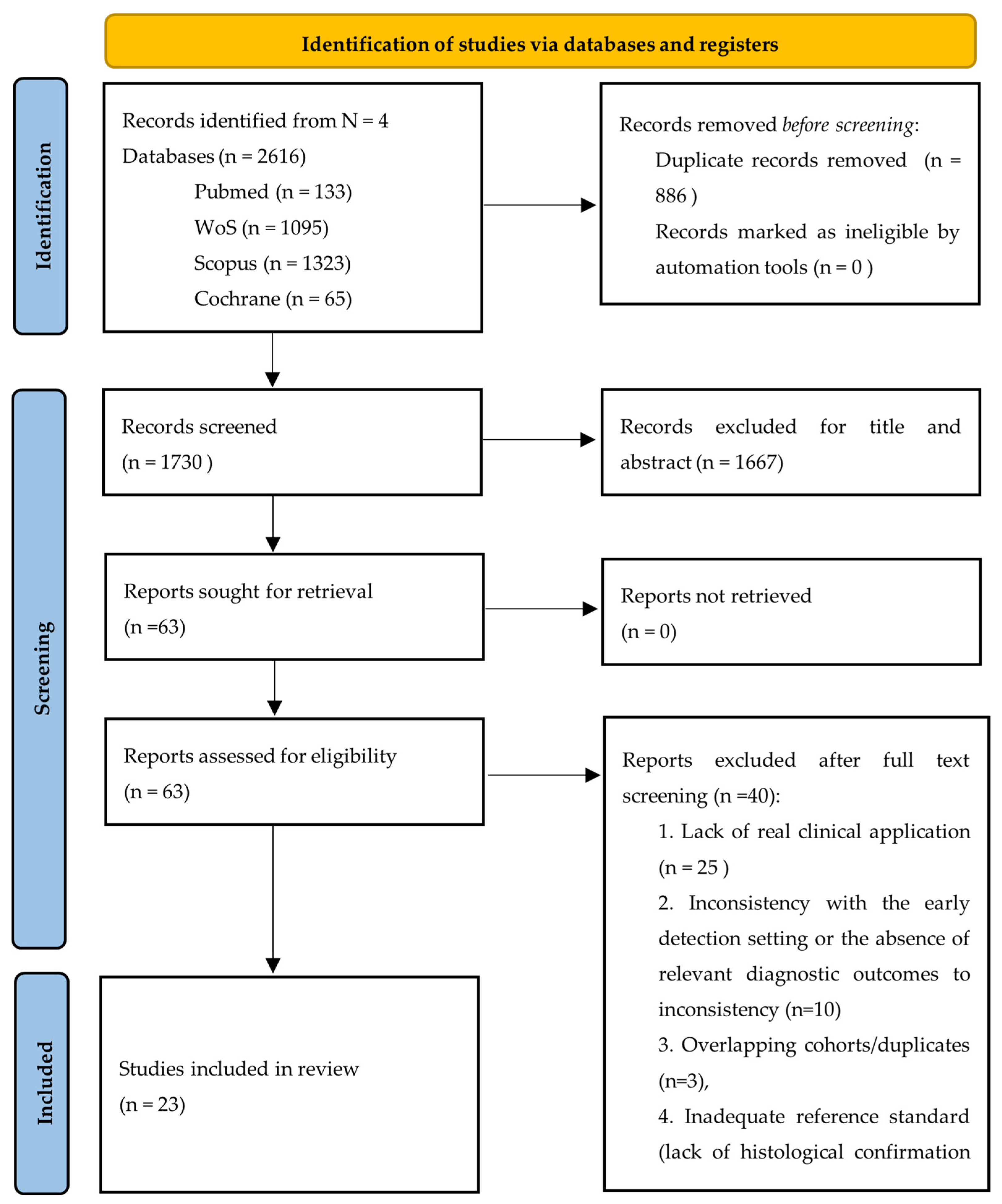 Cancers 17 03503 g003 Cancers 17 03503 g003